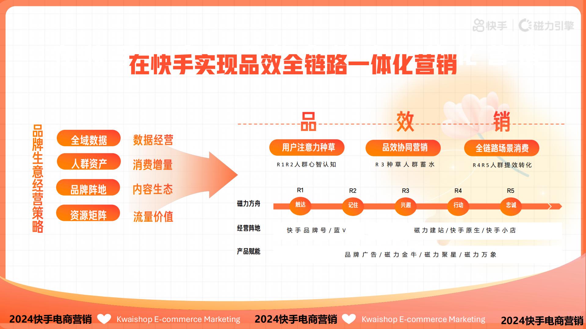 快手2024电商营销通案.pdf