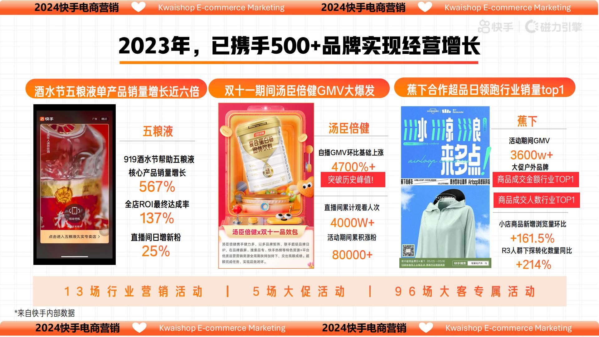 快手2024电商营销通案.pdf