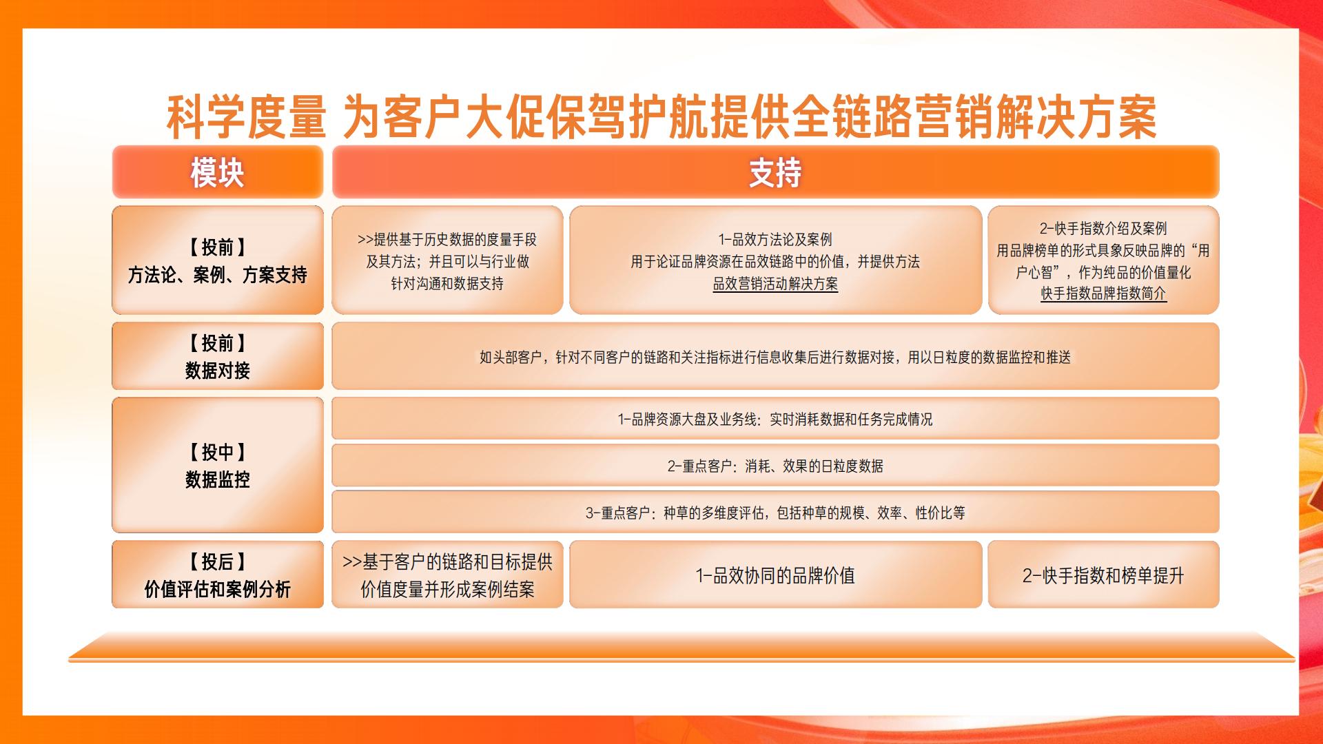 快手2024电商营销通案.pdf