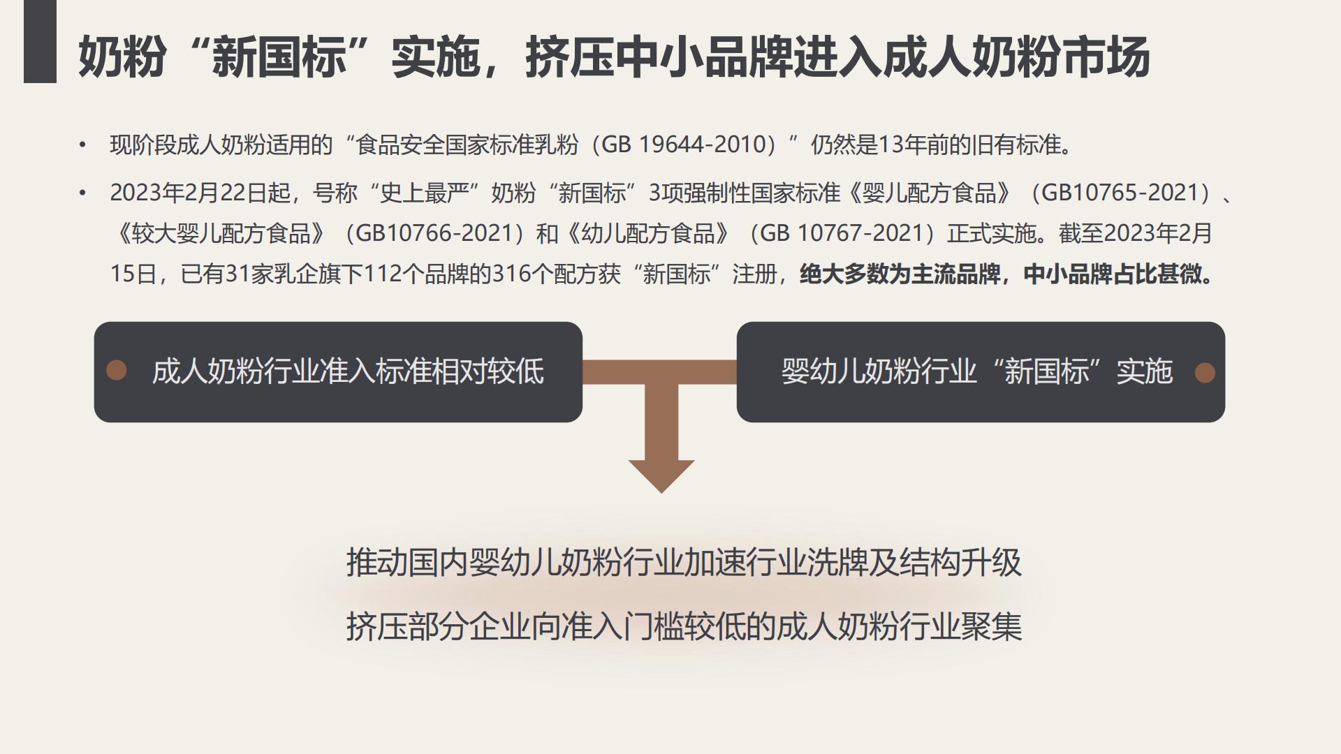 进口成人奶粉可引进性分析-灰豚.pdf