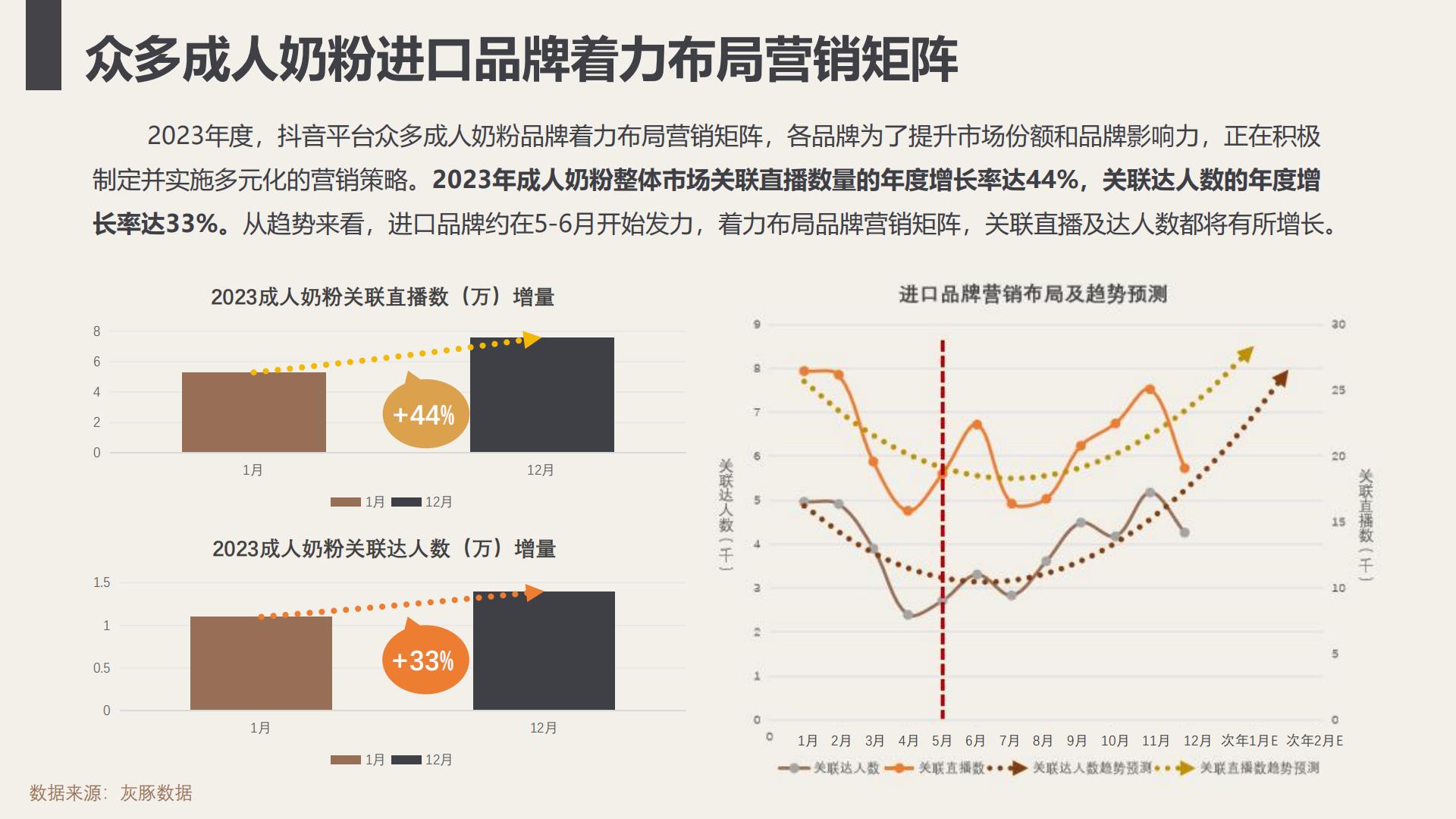 进口成人奶粉可引进性分析-灰豚.pdf