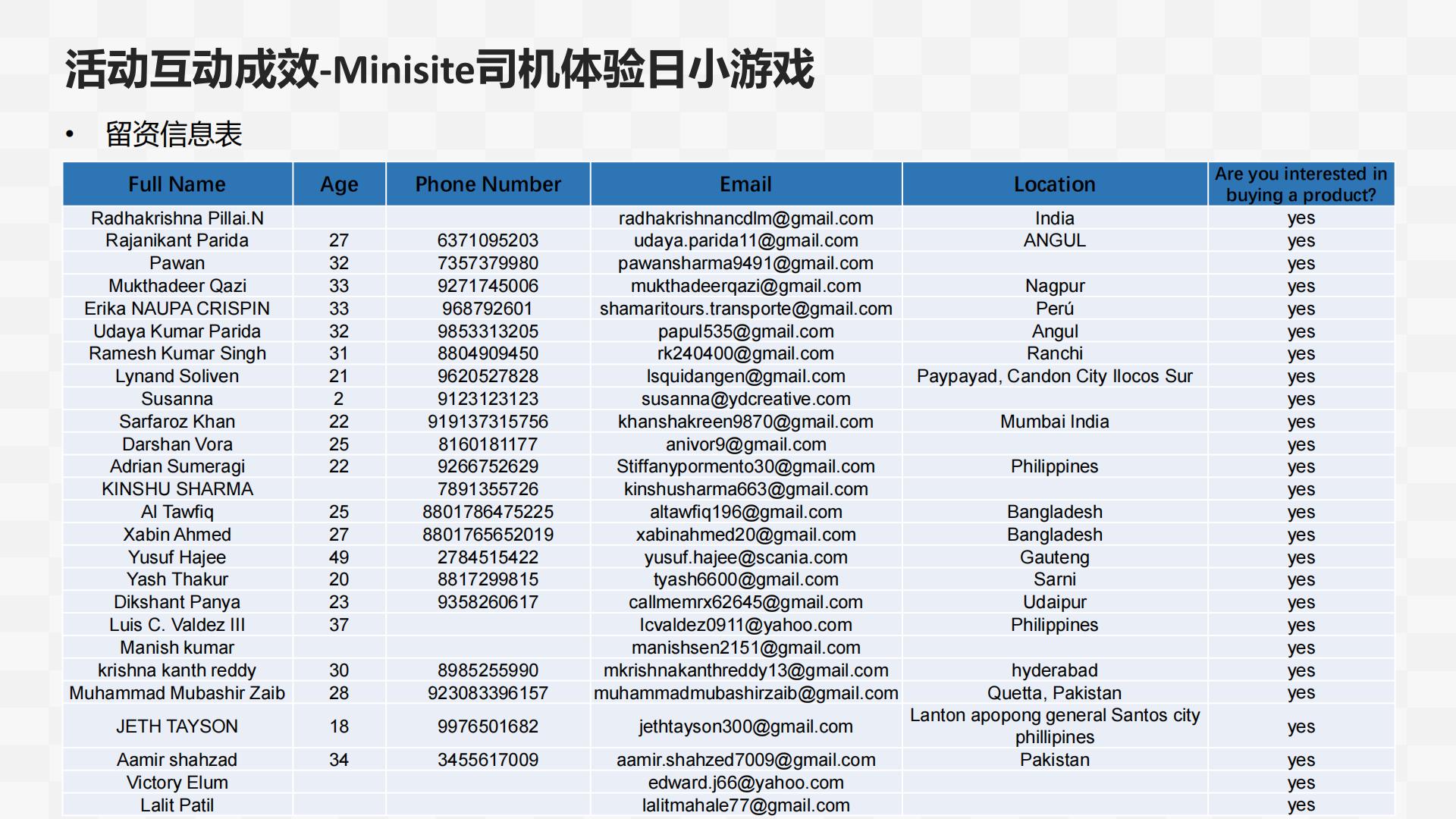 海格客车海外线上活动结案报告.pdf