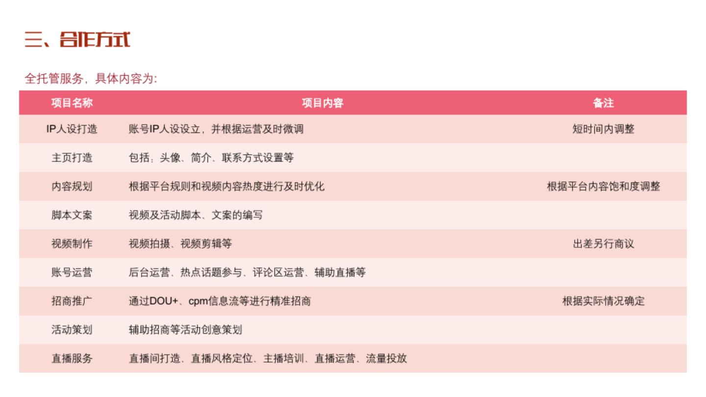 自媒体抖音短视频品牌账号运营合作方案【抖音代运营】.pdf