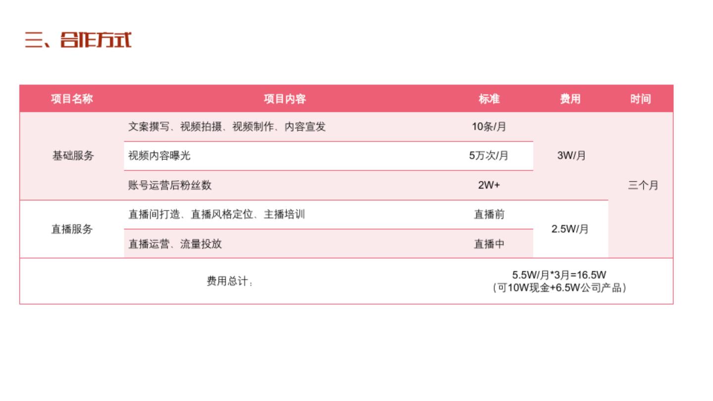 自媒体抖音短视频品牌账号运营合作方案【抖音代运营】.pdf