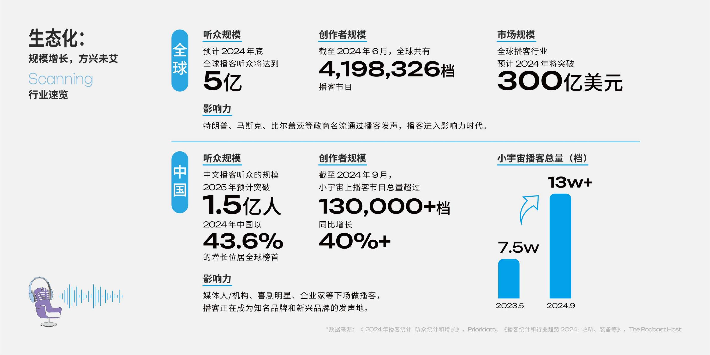 2025年播客营销白皮书.pdf