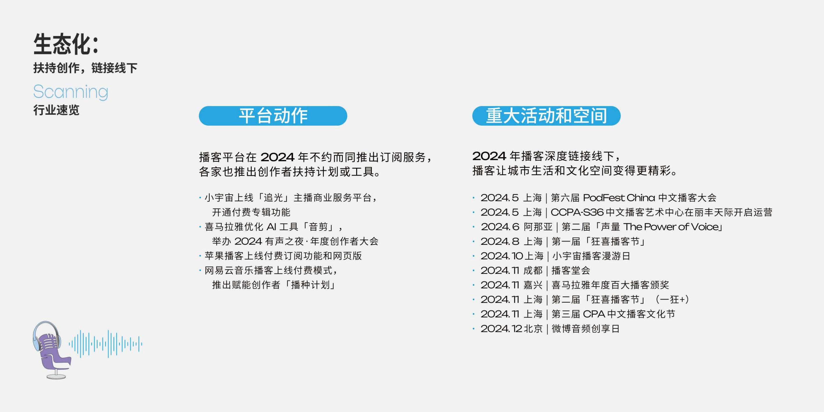 2025年播客营销白皮书.pdf
