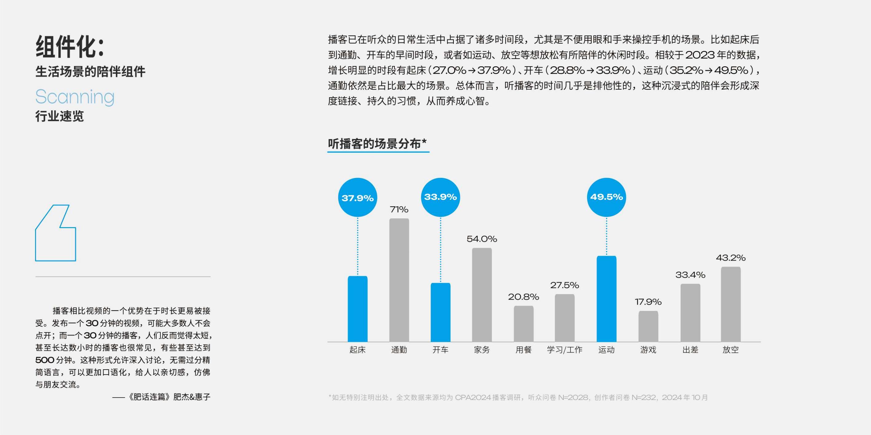 2025年播客营销白皮书.pdf