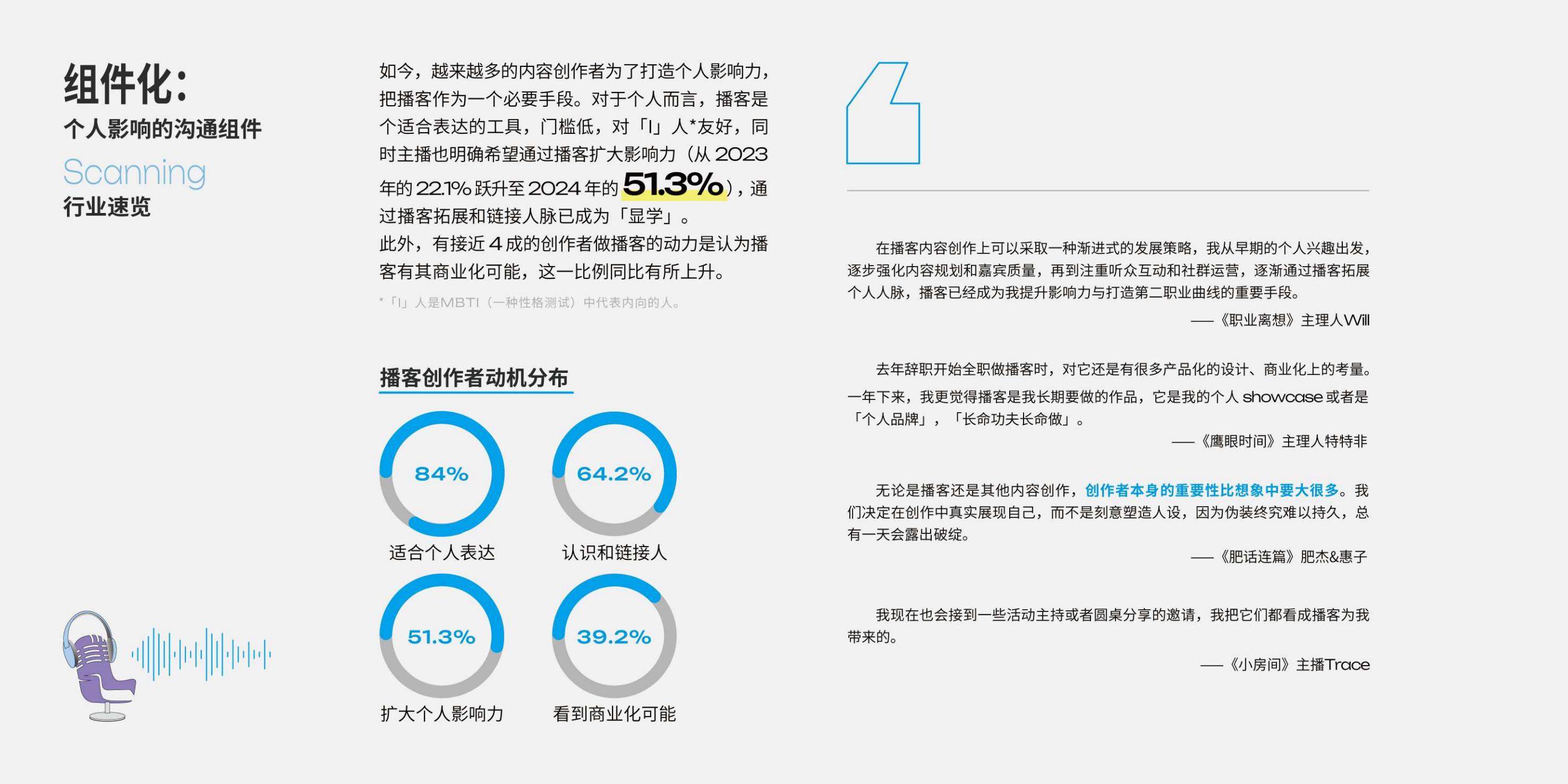 2025年播客营销白皮书.pdf