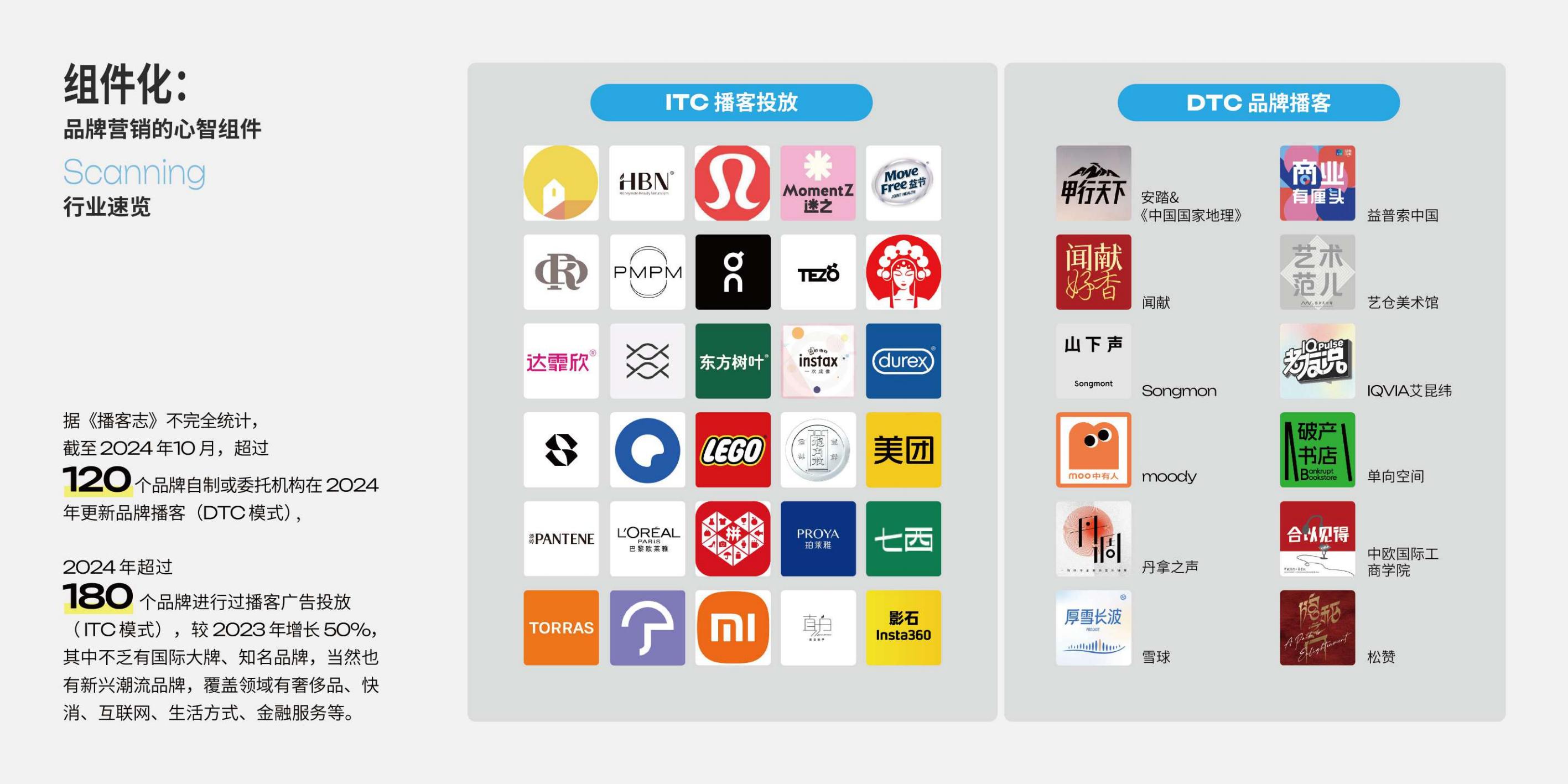 2025年播客营销白皮书.pdf