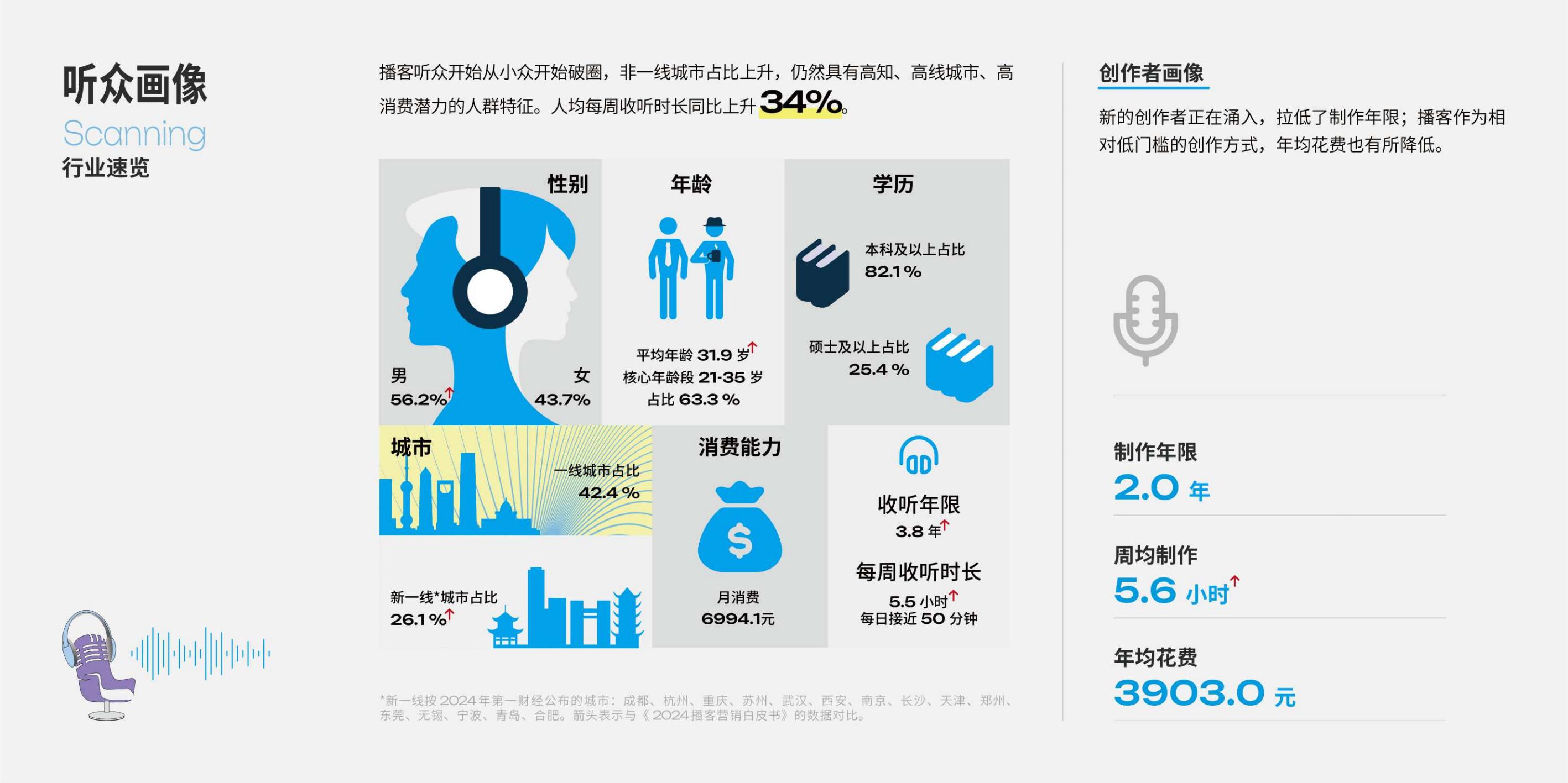 2025年播客营销白皮书.pdf
