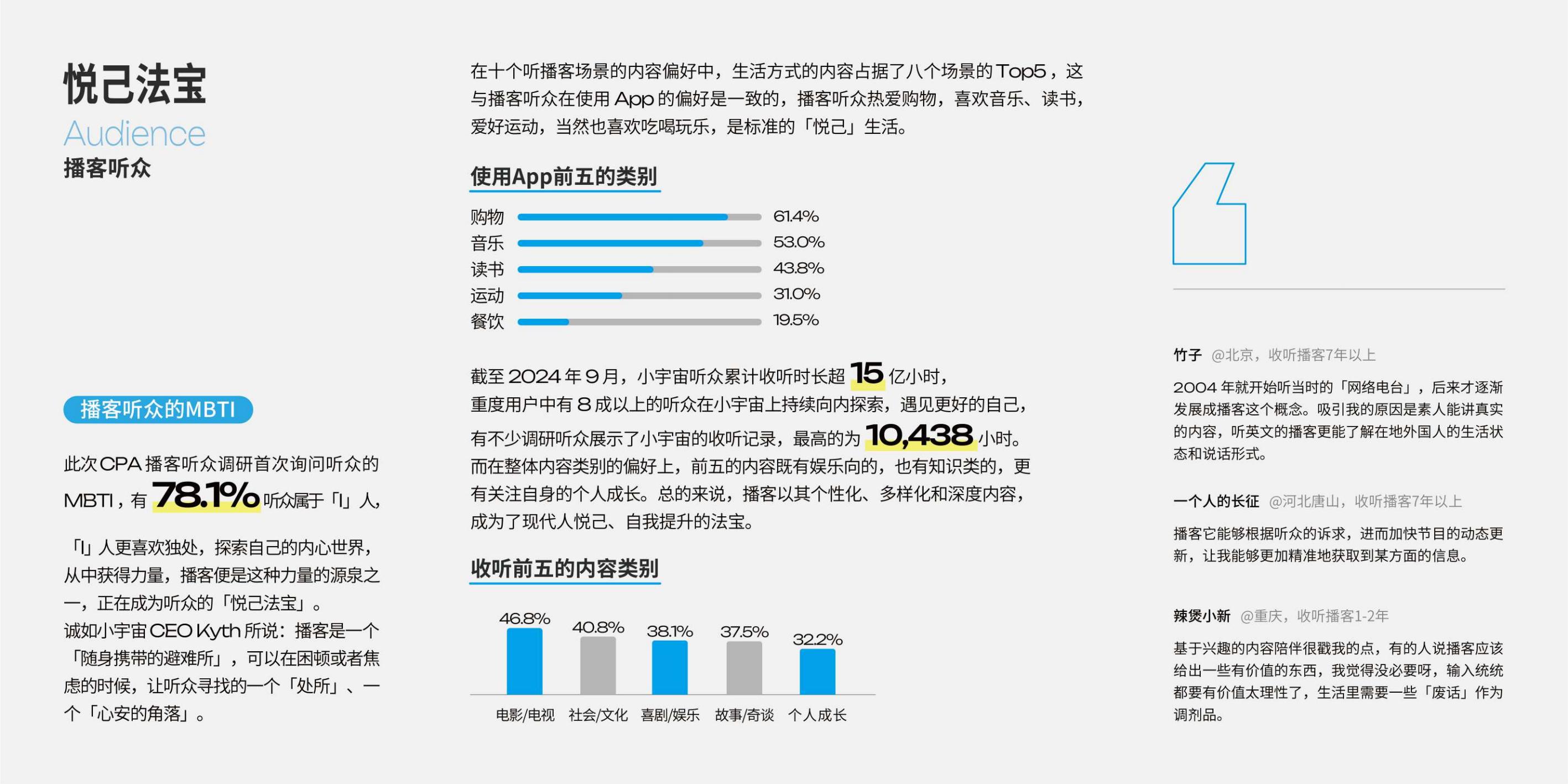 2025年播客营销白皮书.pdf