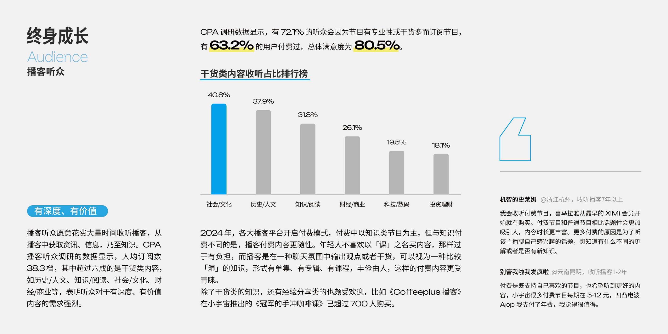 2025年播客营销白皮书.pdf