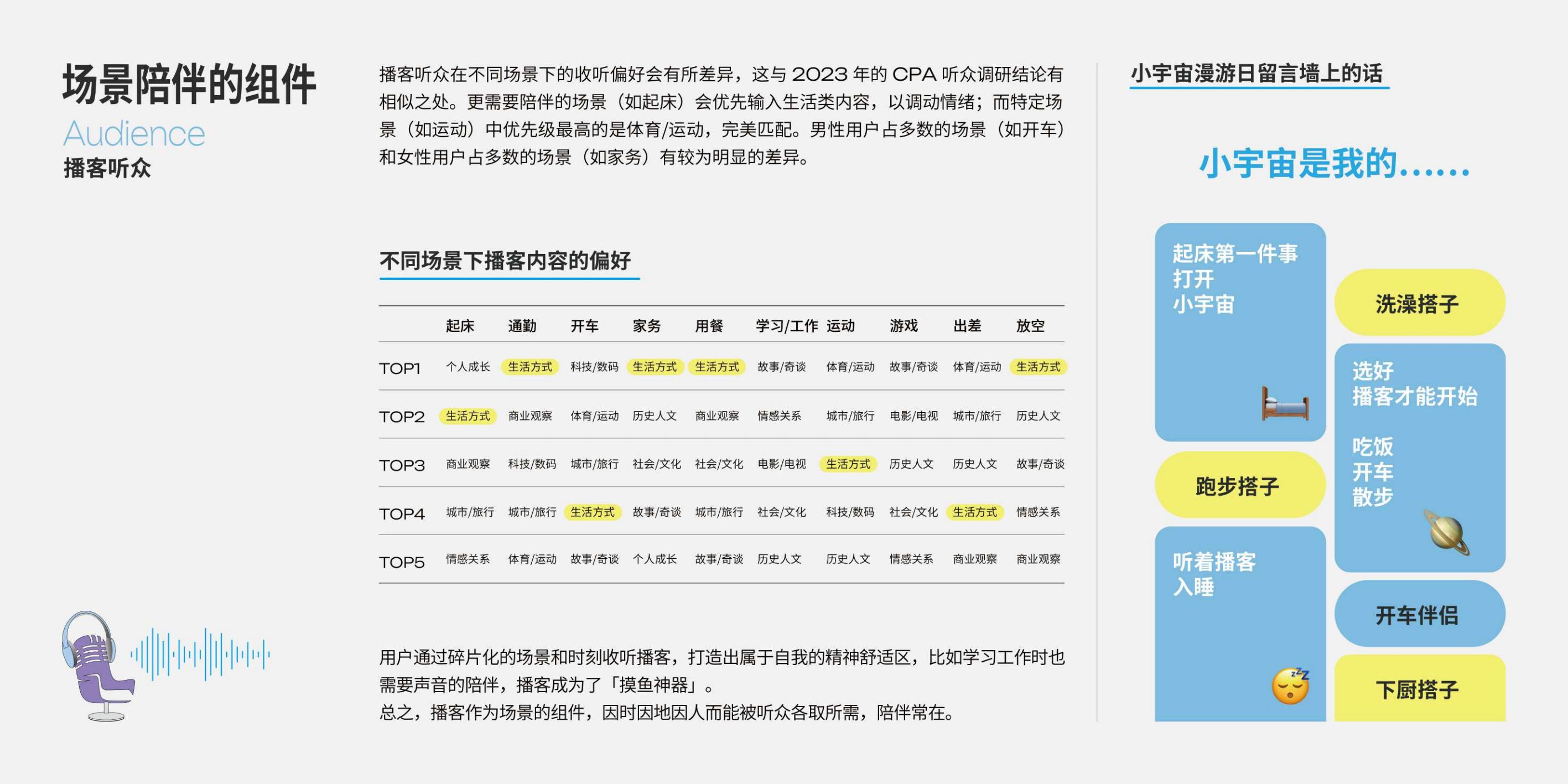 2025年播客营销白皮书.pdf