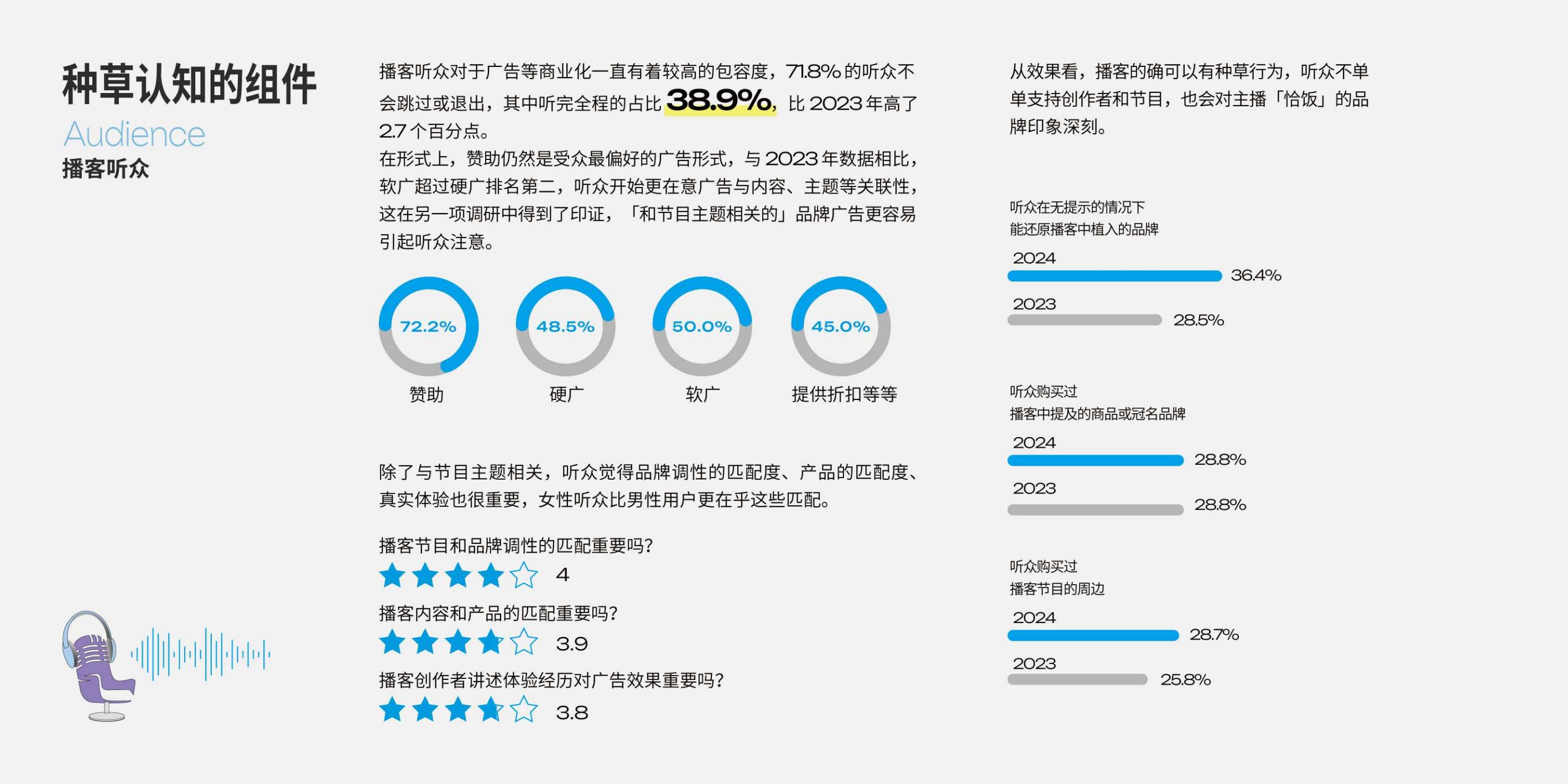 2025年播客营销白皮书.pdf