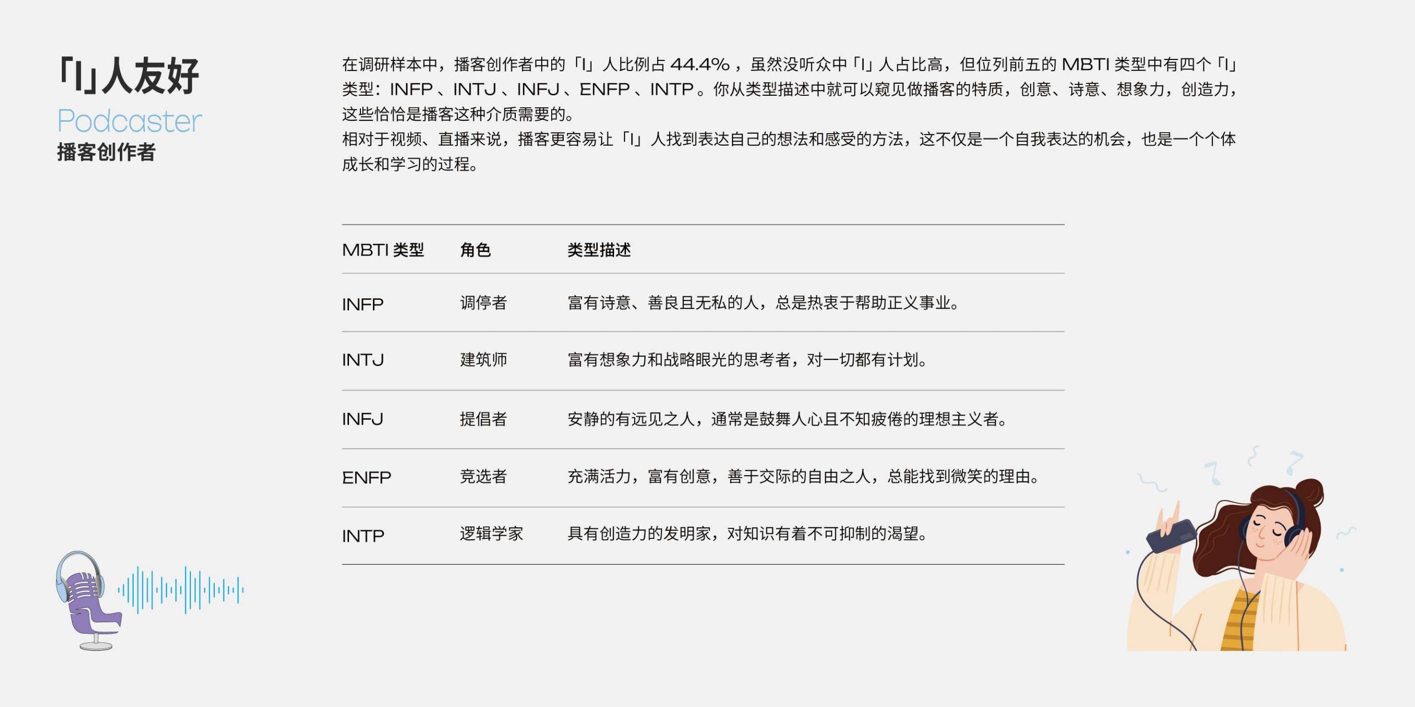 2025年播客营销白皮书.pdf