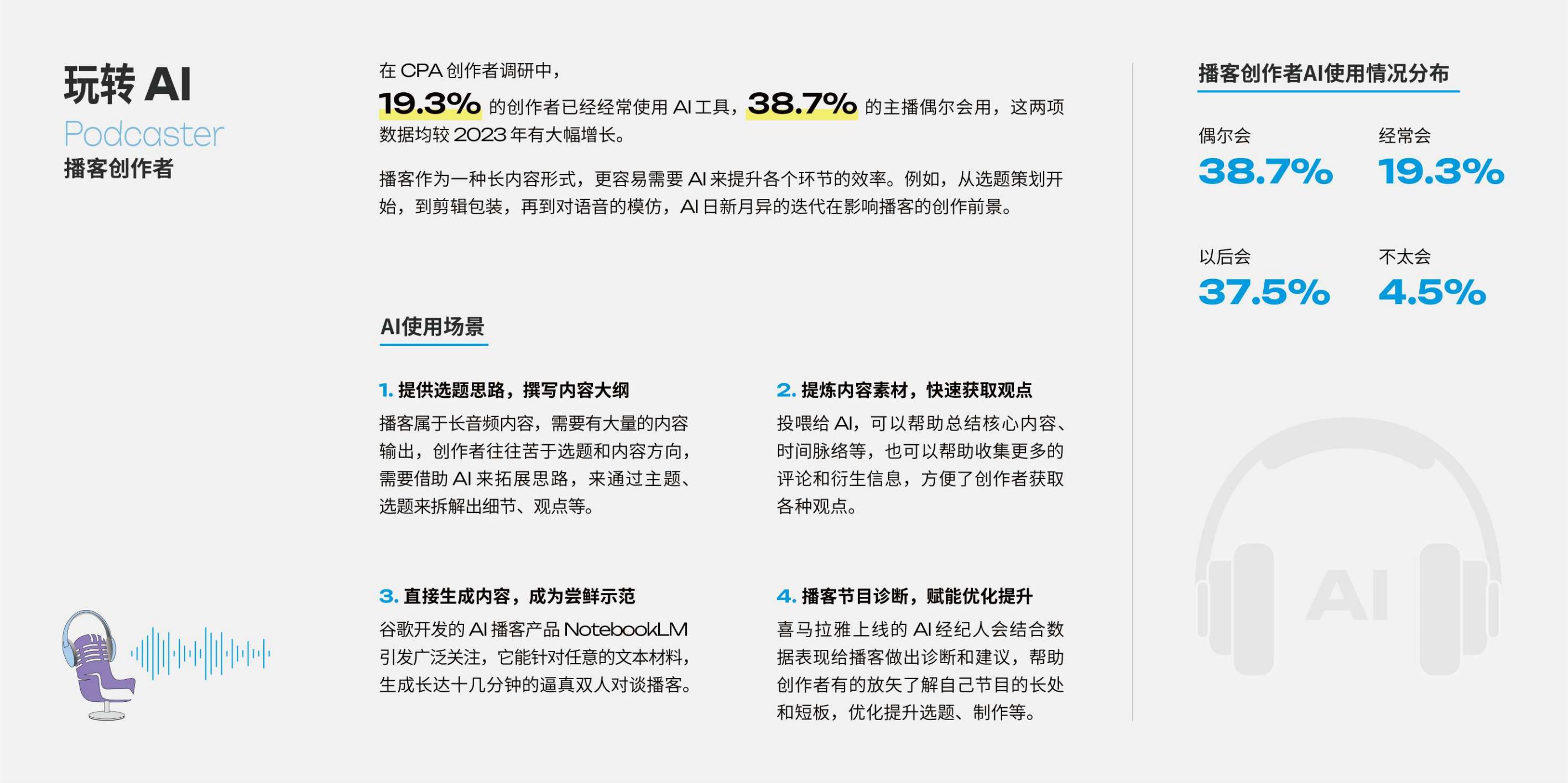 2025年播客营销白皮书.pdf