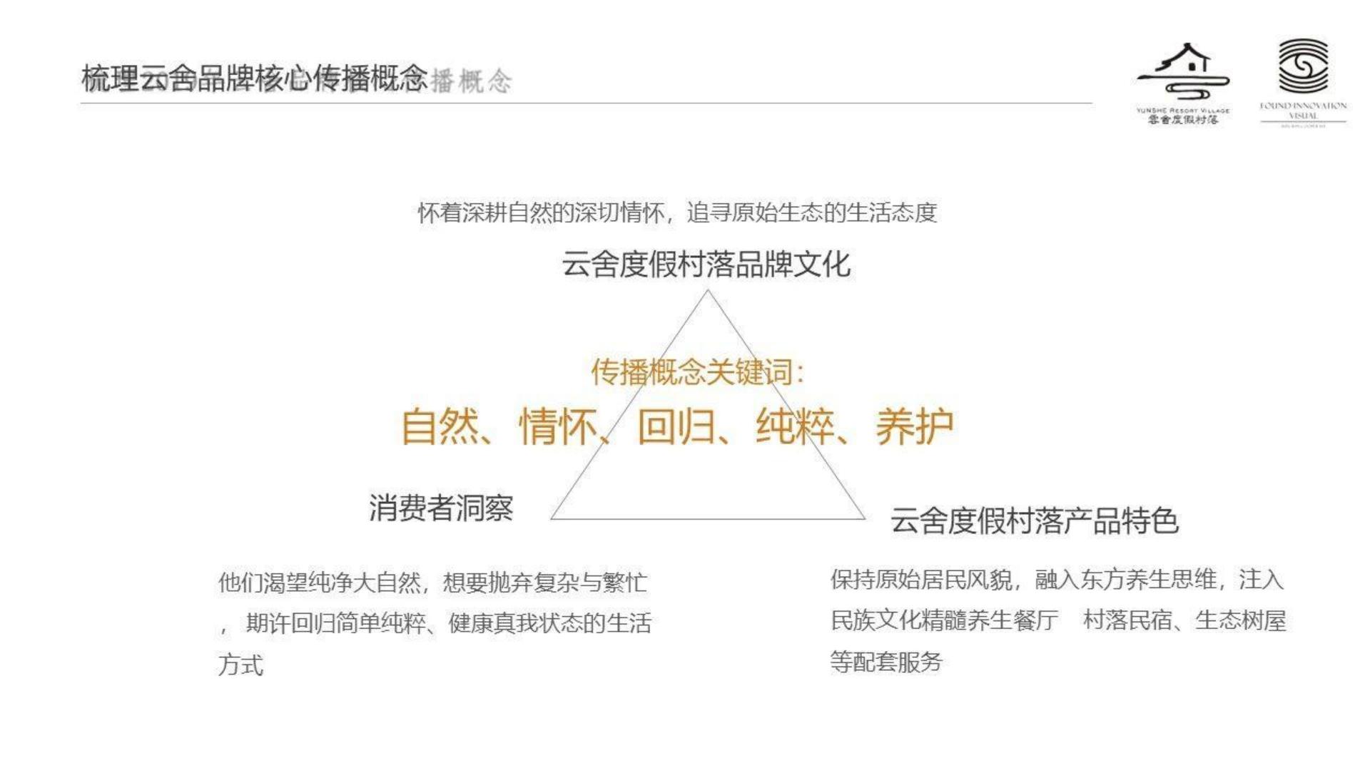 2025旅游度假村落年度品牌营销方案【旅游】【年度推广】.pdf