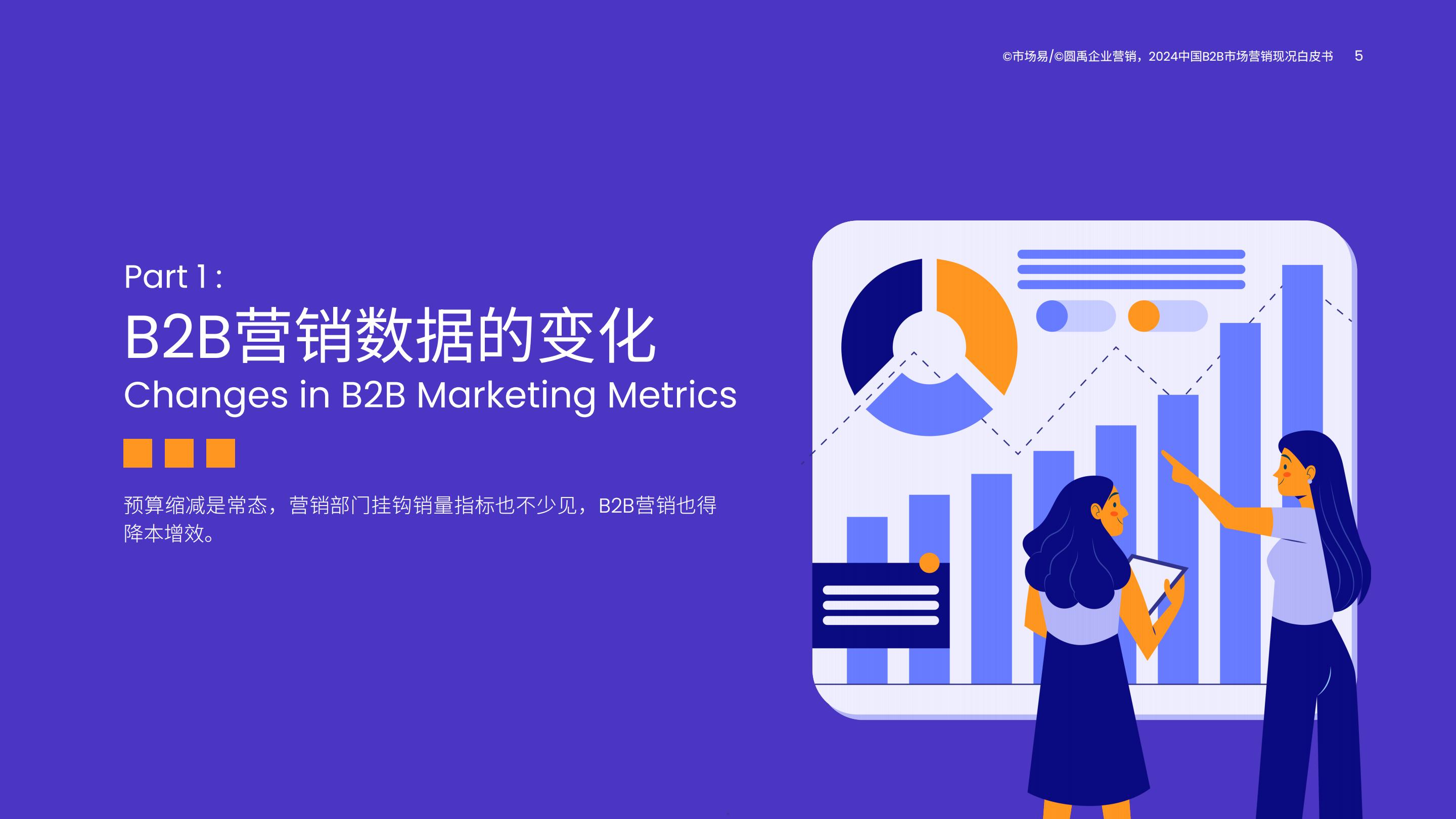2024中国B2B市场营销现况白皮书.pdf
