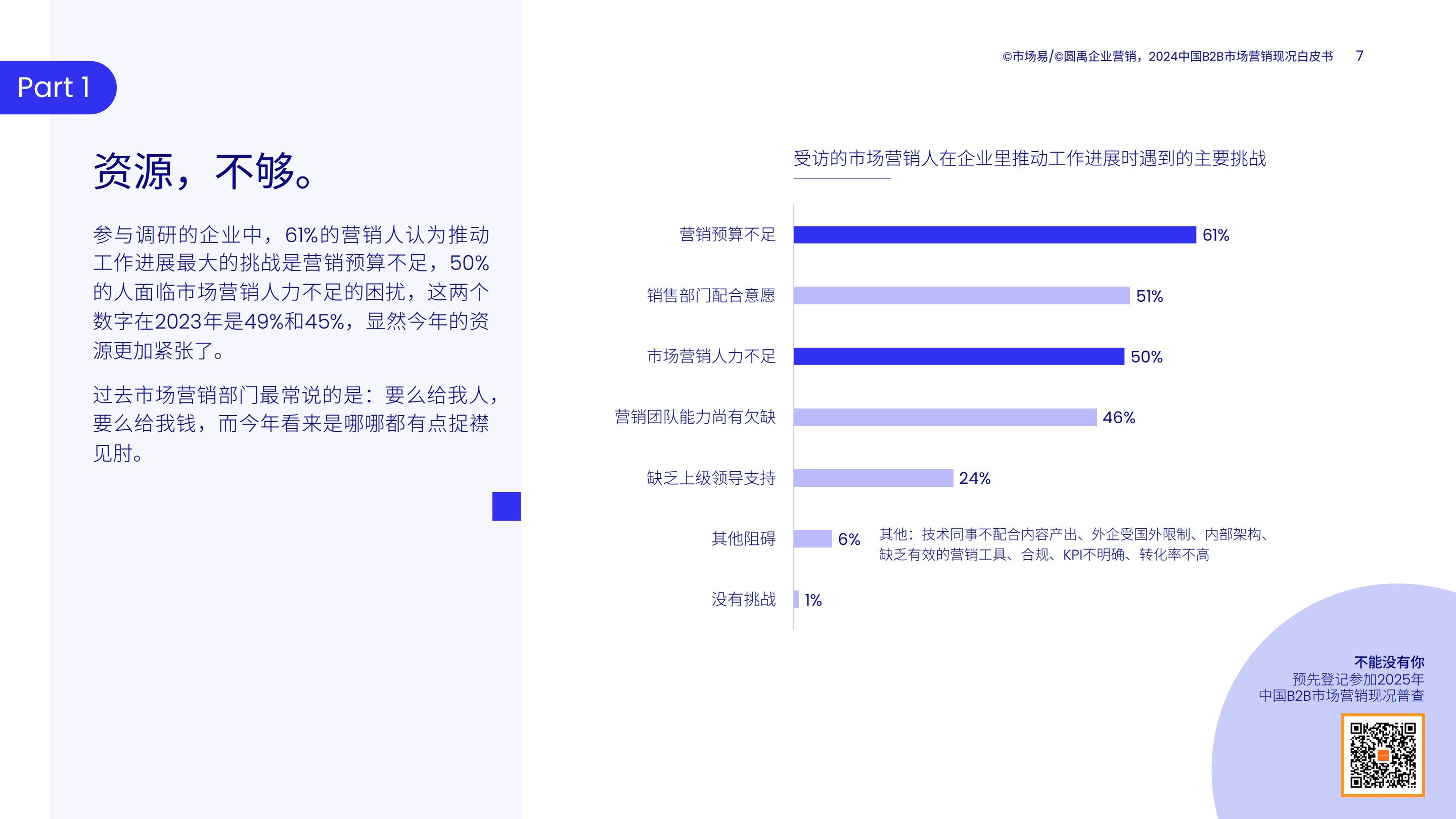 2024中国B2B市场营销现况白皮书.pdf
