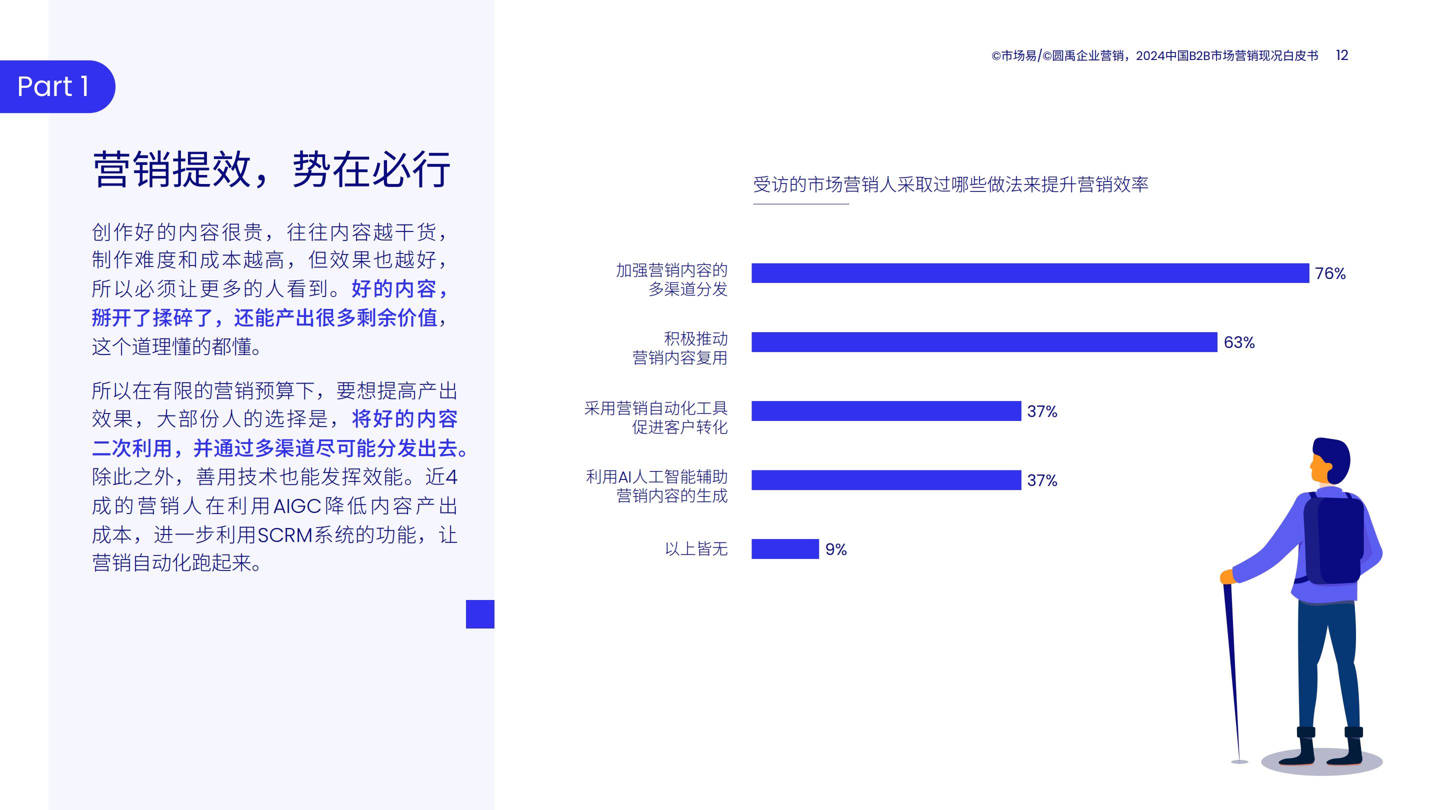 2024中国B2B市场营销现况白皮书.pdf