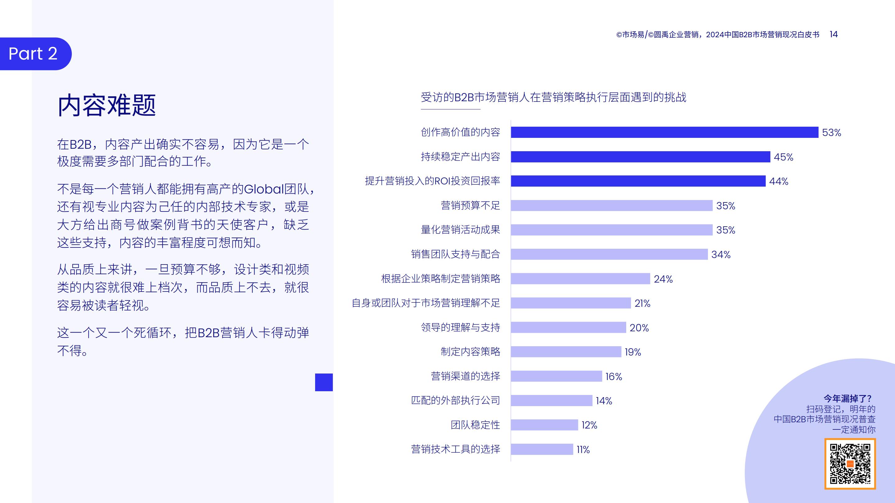 2024中国B2B市场营销现况白皮书.pdf