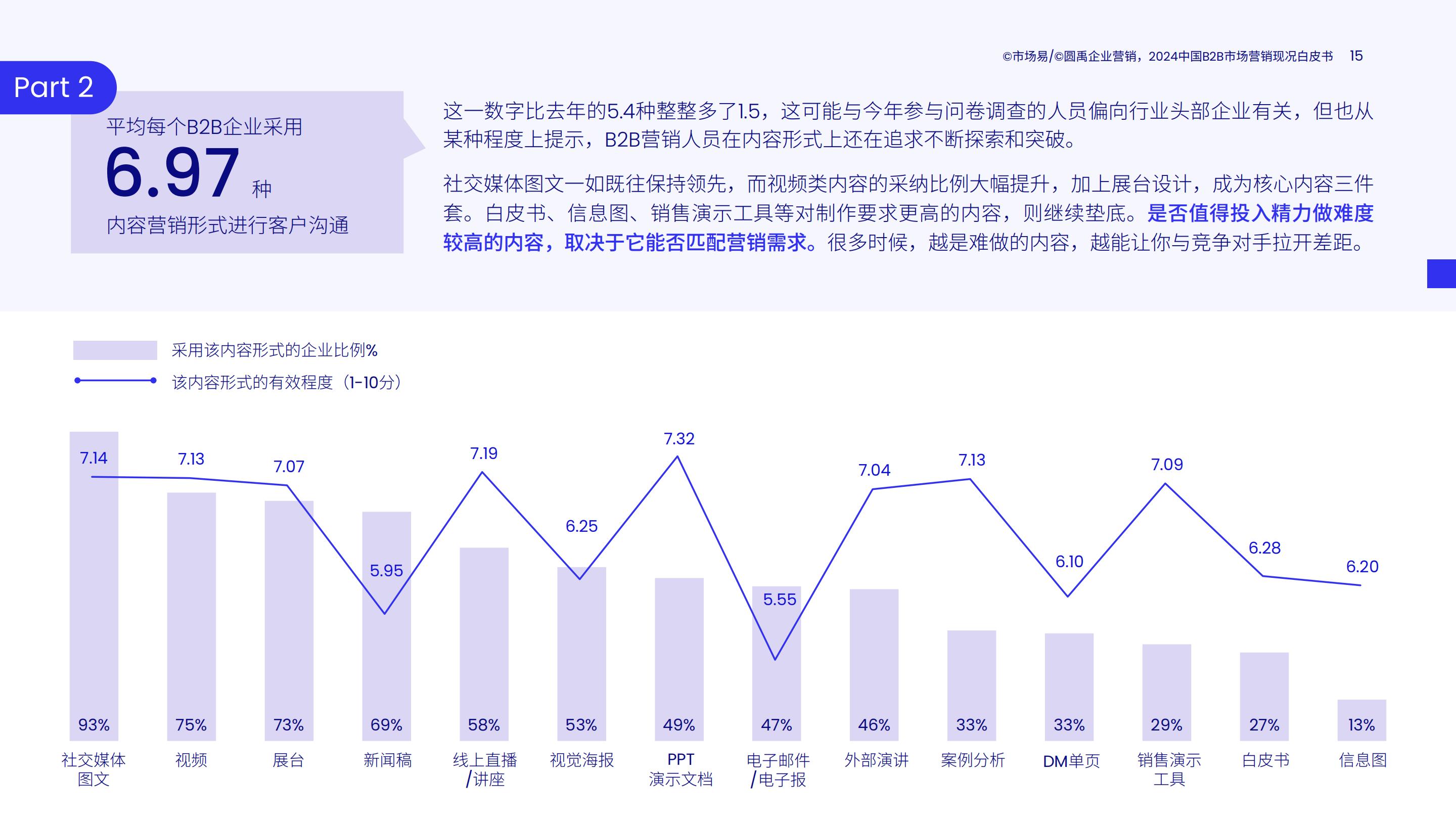 2024中国B2B市场营销现况白皮书.pdf