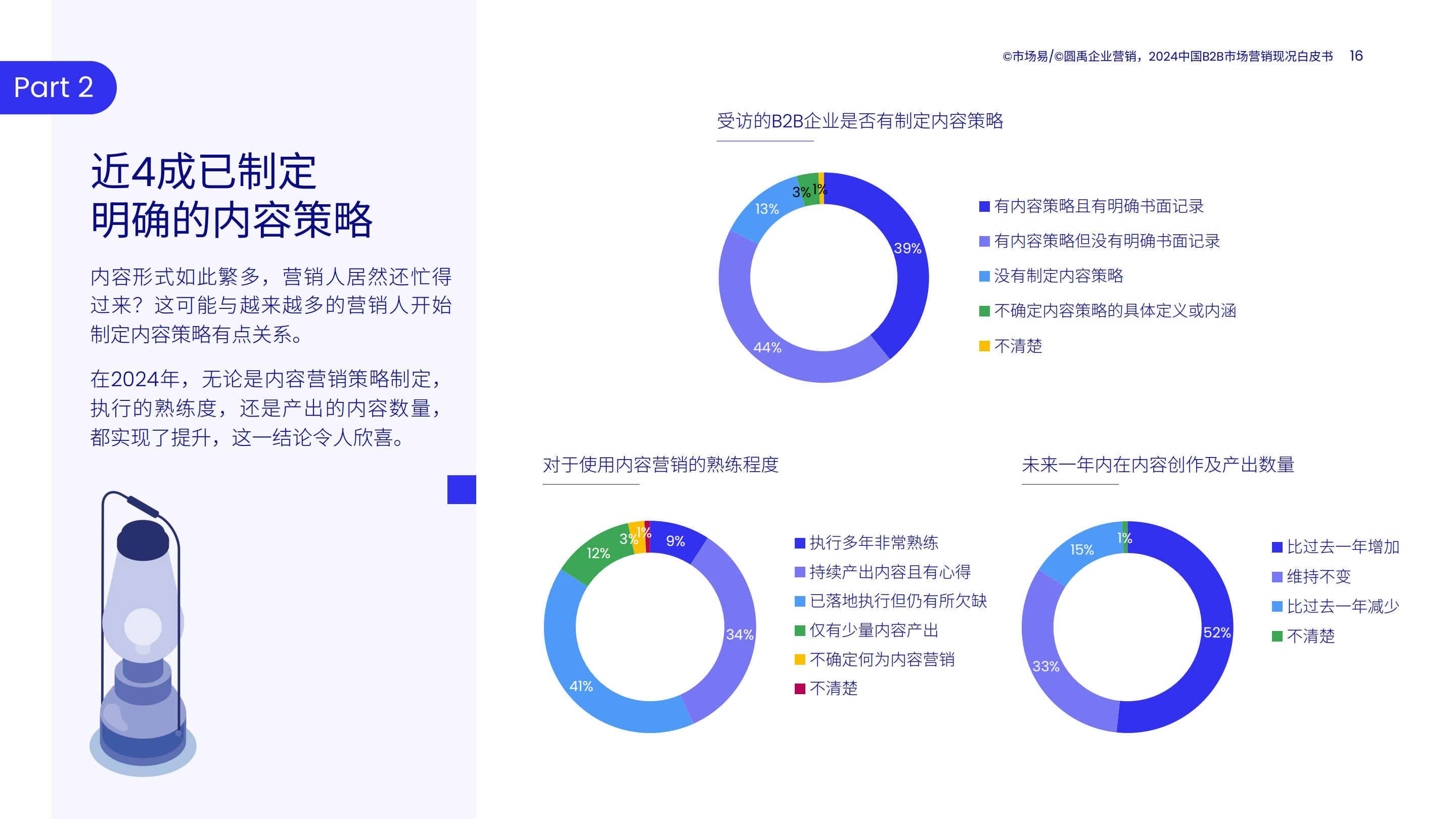 2024中国B2B市场营销现况白皮书.pdf