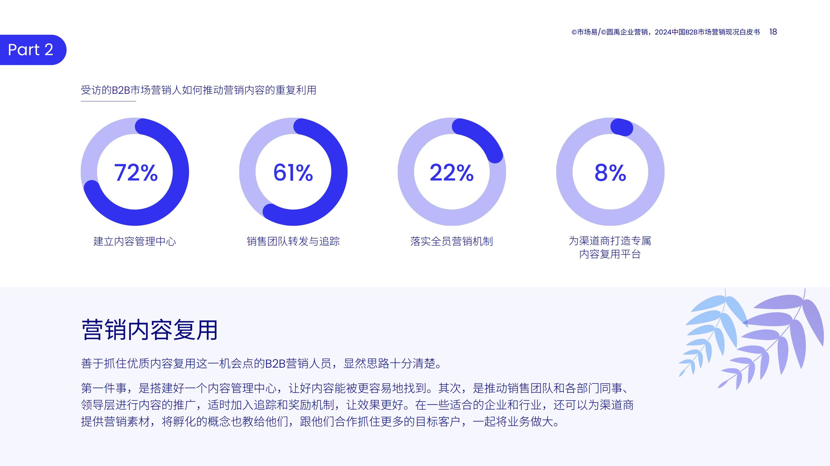 2024中国B2B市场营销现况白皮书.pdf