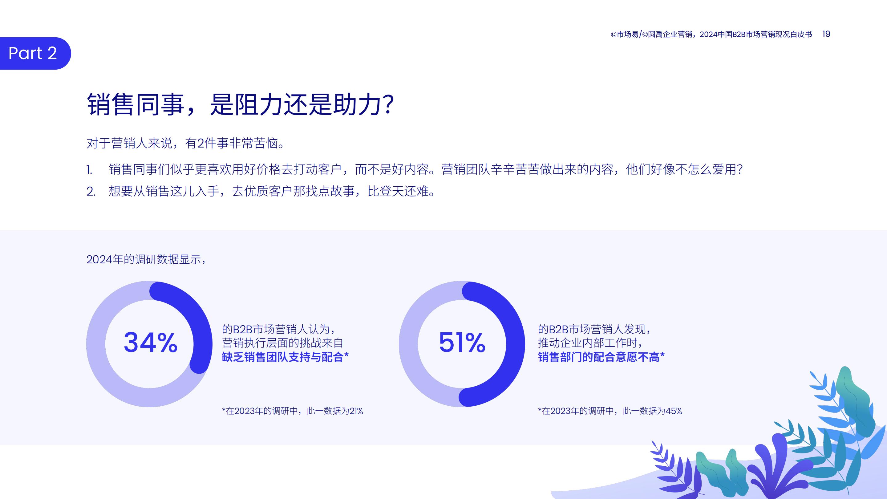 2024中国B2B市场营销现况白皮书.pdf