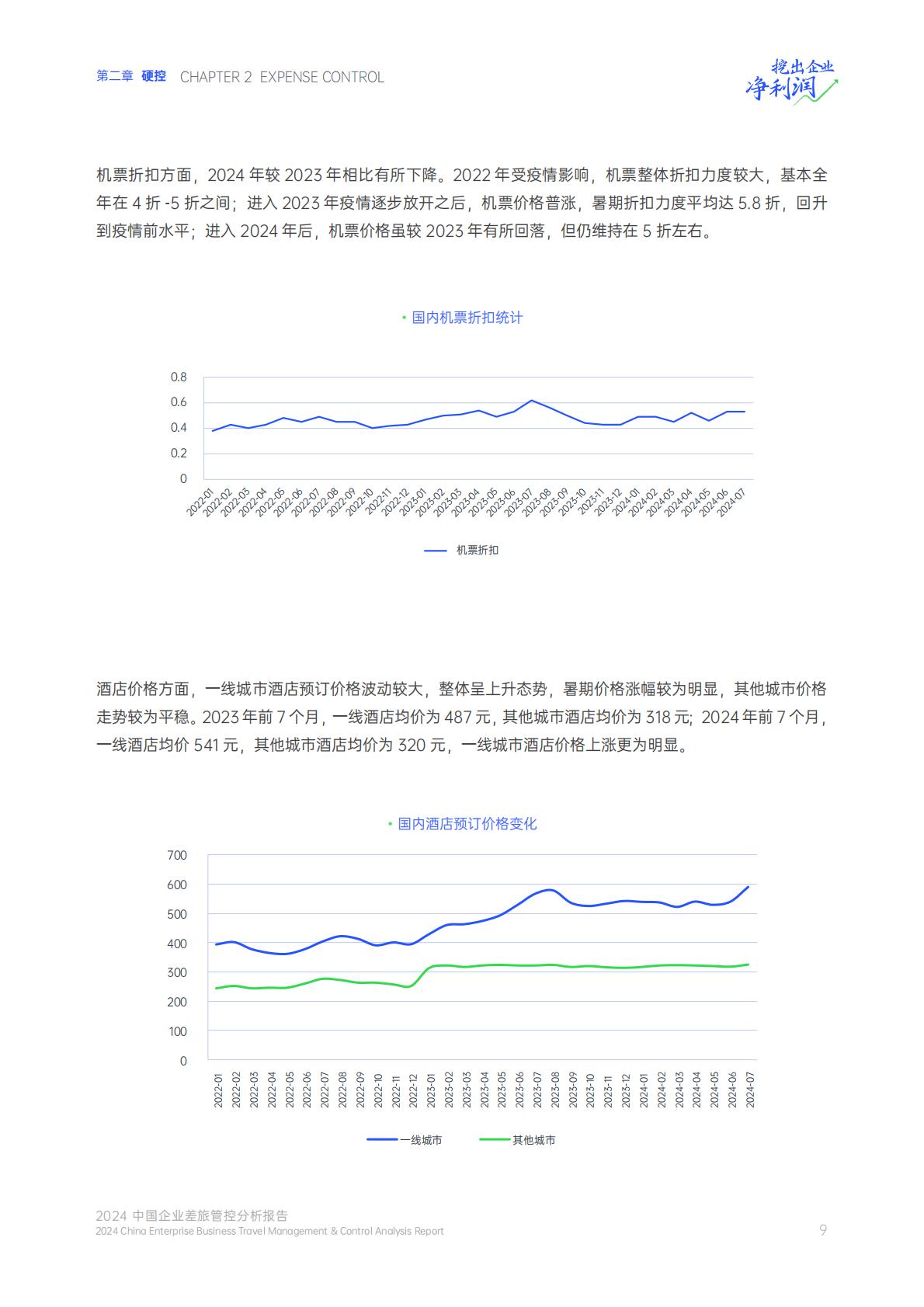 2024中国企业差旅管控分析报告.pdf