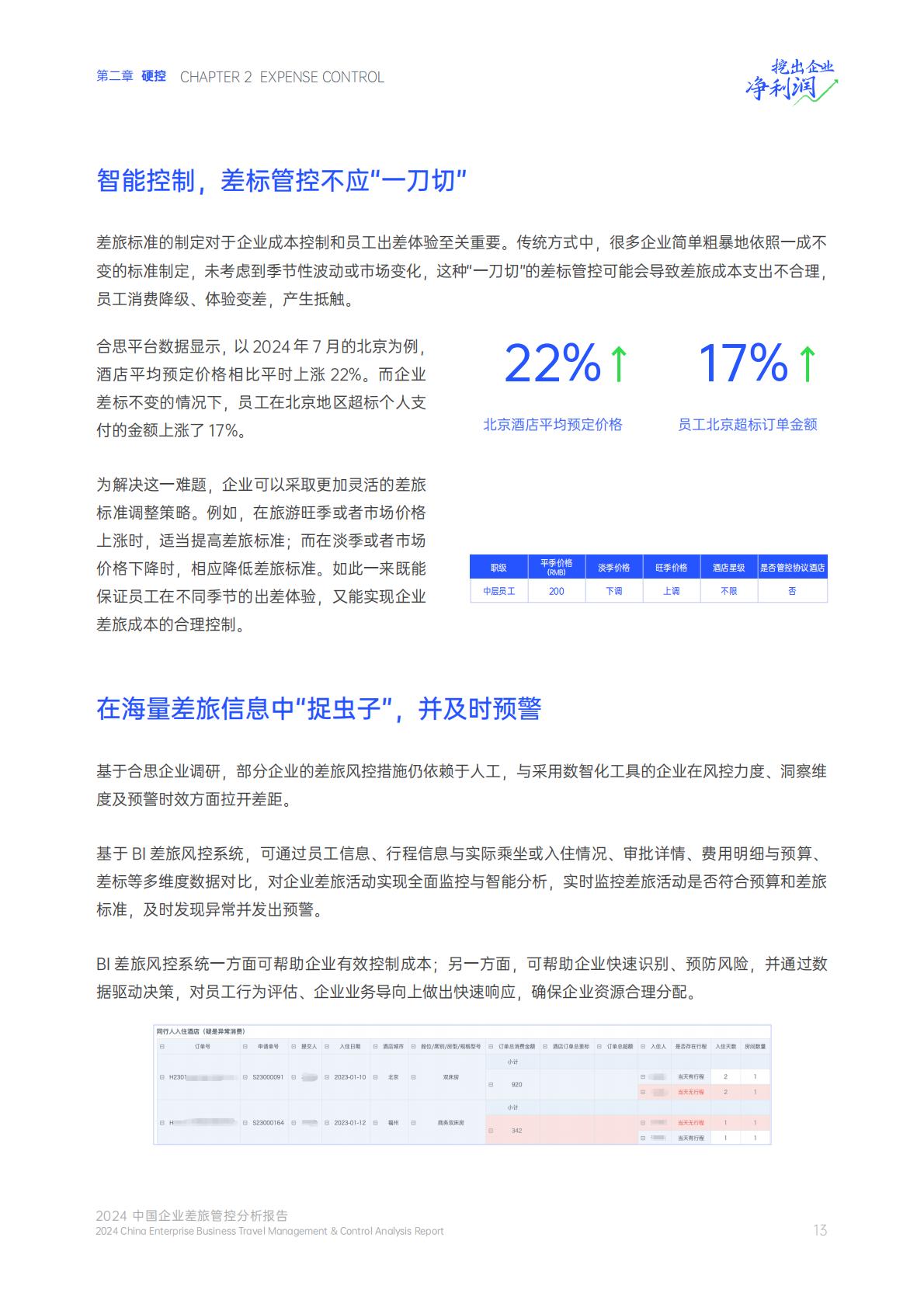 2024中国企业差旅管控分析报告.pdf