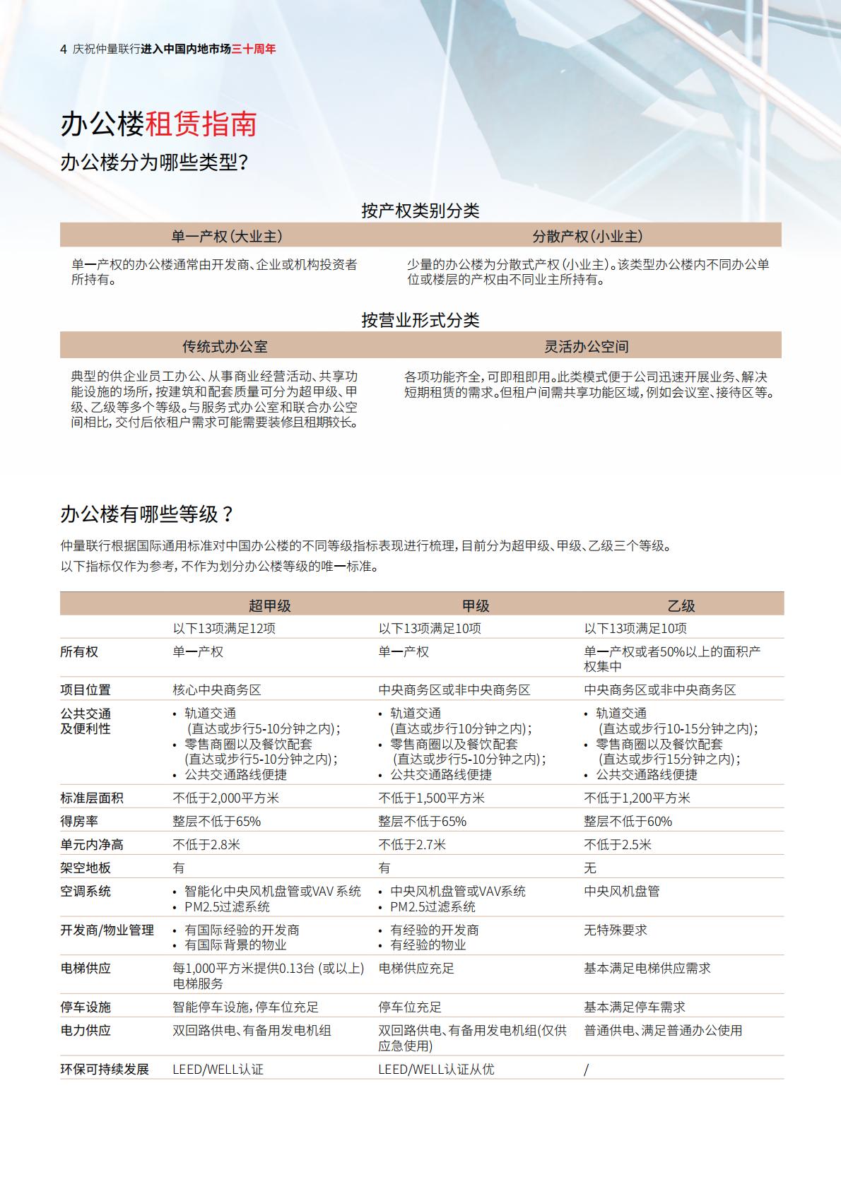 2024中国办公楼租赁指南-仲量联行-36页.pdf