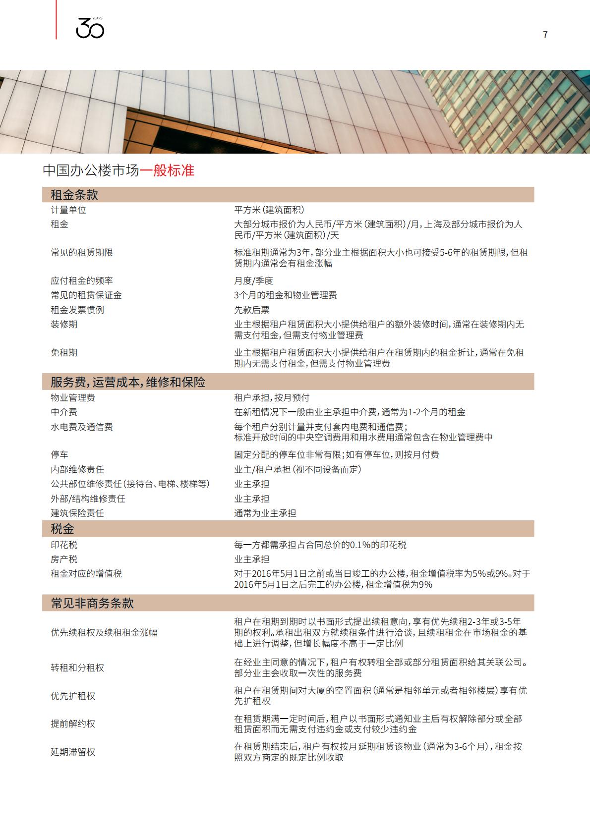 2024中国办公楼租赁指南-仲量联行-36页.pdf
