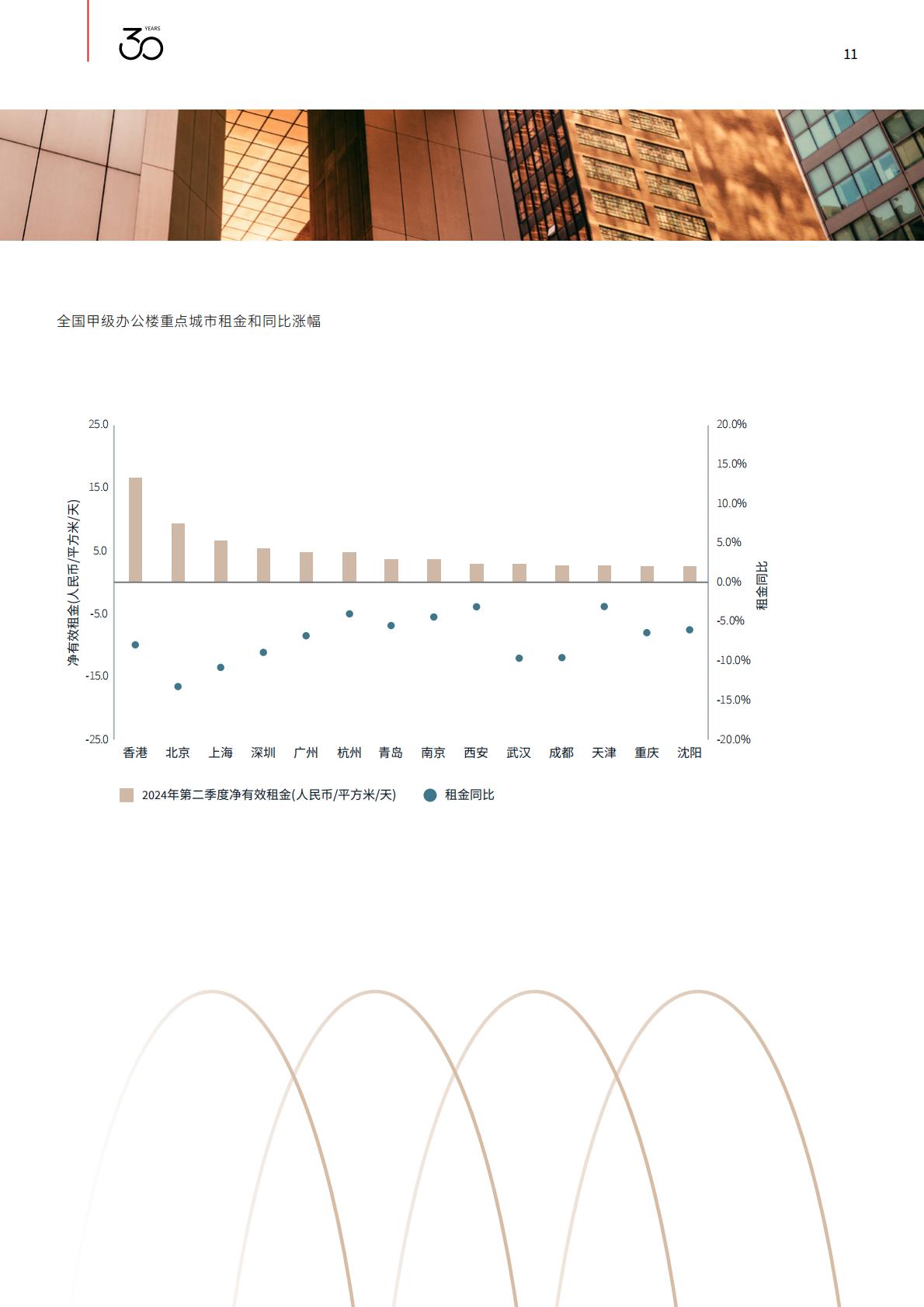 2024中国办公楼租赁指南-仲量联行-36页.pdf