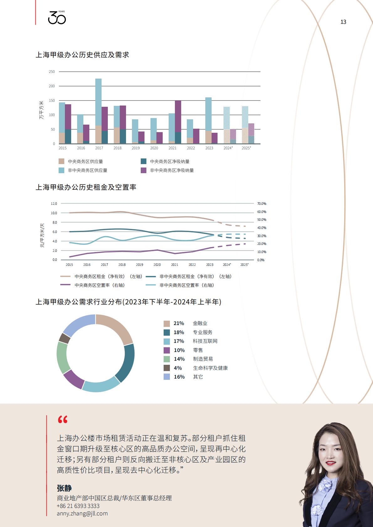 2024中国办公楼租赁指南-仲量联行-36页.pdf