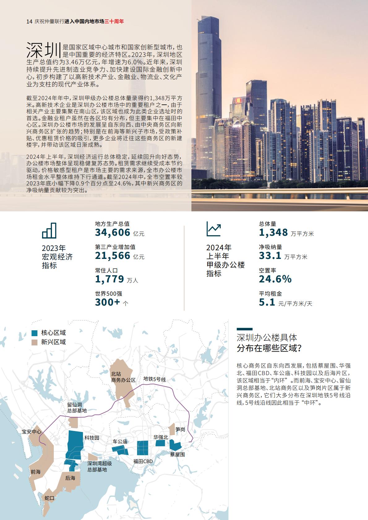 2024中国办公楼租赁指南-仲量联行-36页.pdf