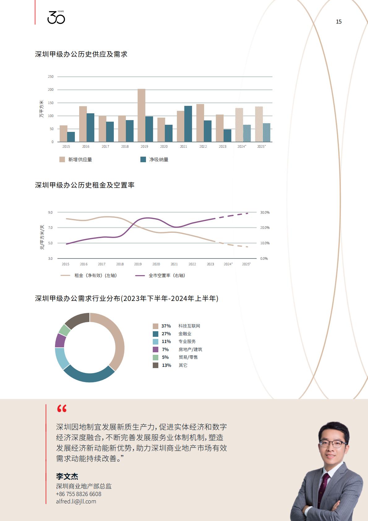 2024中国办公楼租赁指南-仲量联行-36页.pdf