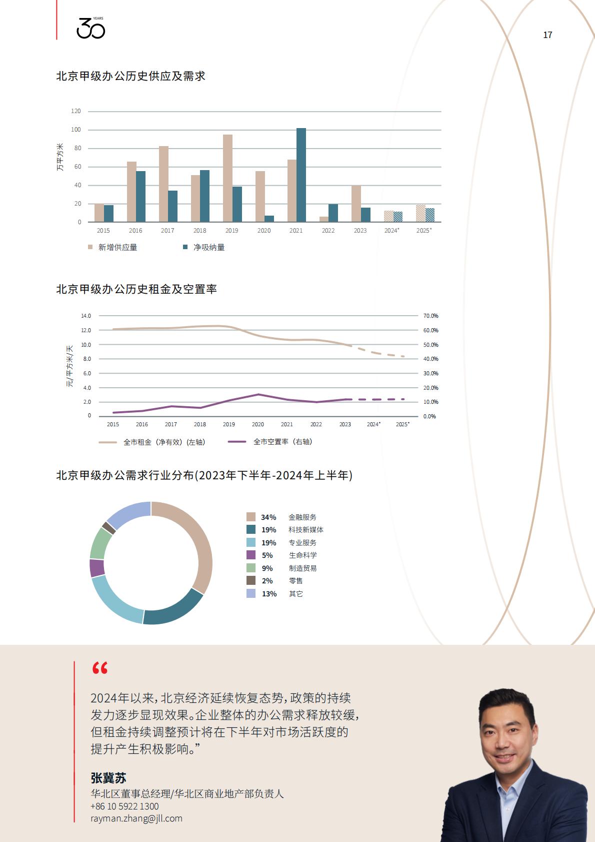 2024中国办公楼租赁指南-仲量联行-36页.pdf