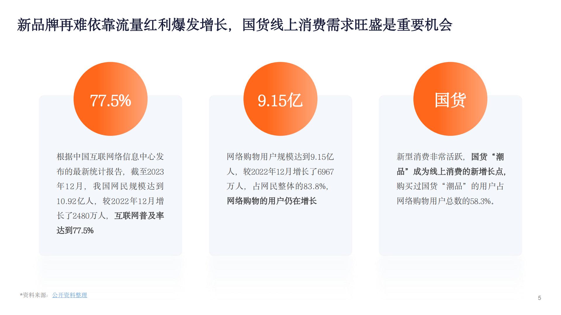 2024新锐品牌报告-数字营销下的新锐服装品牌升级路.pdf