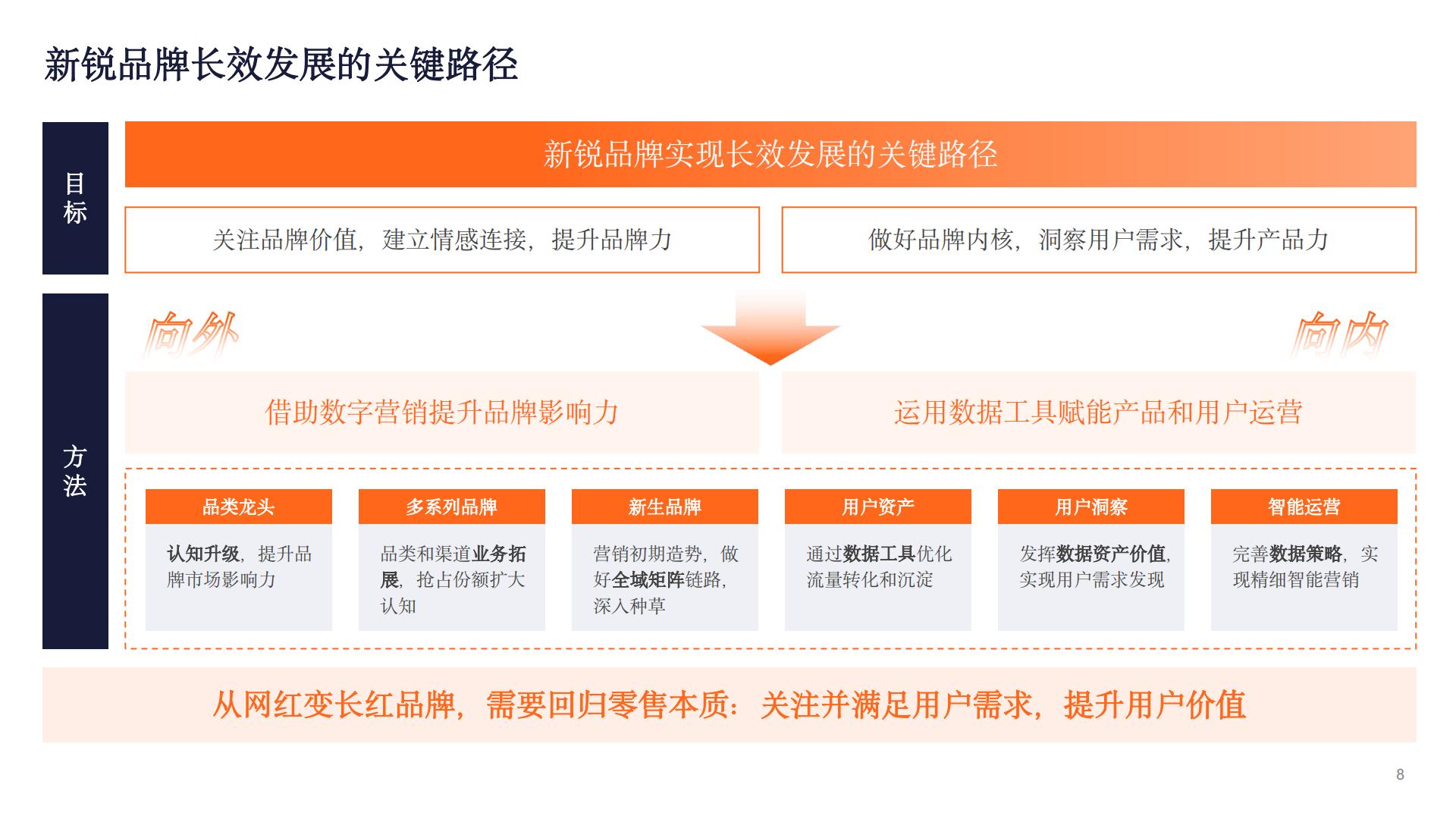 2024新锐品牌报告-数字营销下的新锐服装品牌升级路.pdf