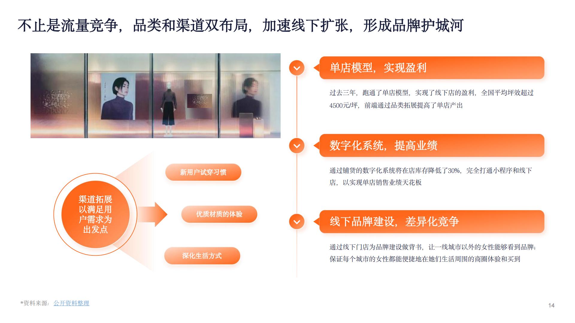 2024新锐品牌报告-数字营销下的新锐服装品牌升级路.pdf