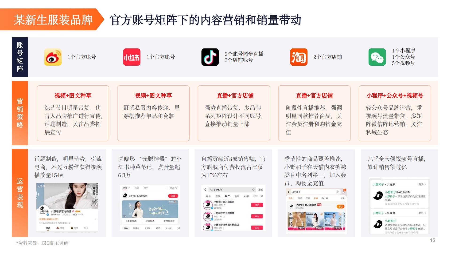 2024新锐品牌报告-数字营销下的新锐服装品牌升级路.pdf