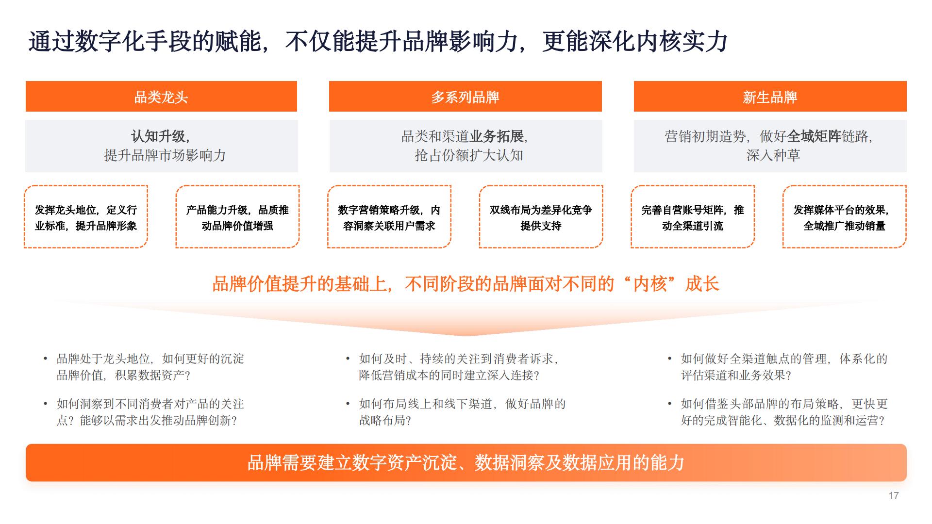 2024新锐品牌报告-数字营销下的新锐服装品牌升级路.pdf