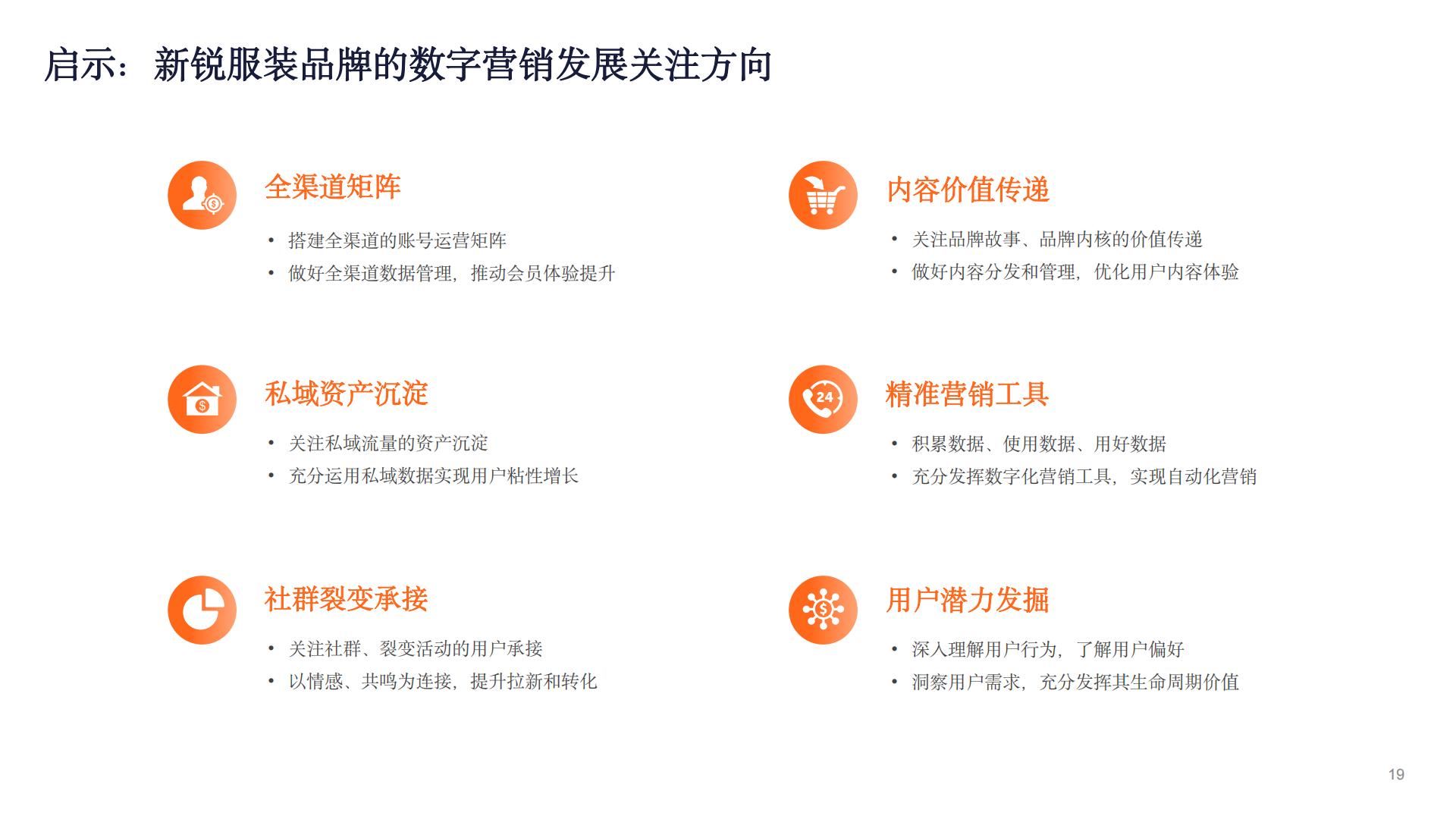 2024新锐品牌报告-数字营销下的新锐服装品牌升级路.pdf