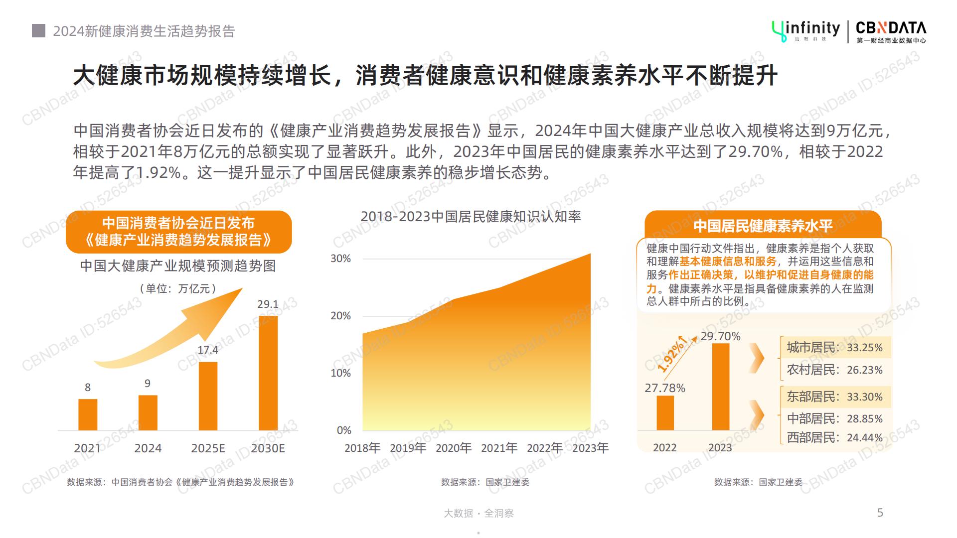 2024新健康消费生活趋势报告-39页.pdf