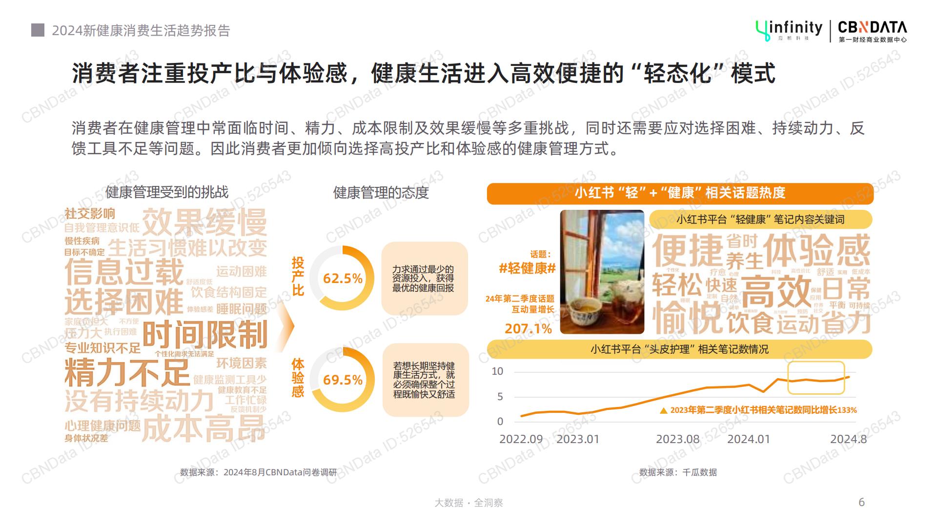 2024新健康消费生活趋势报告-39页.pdf