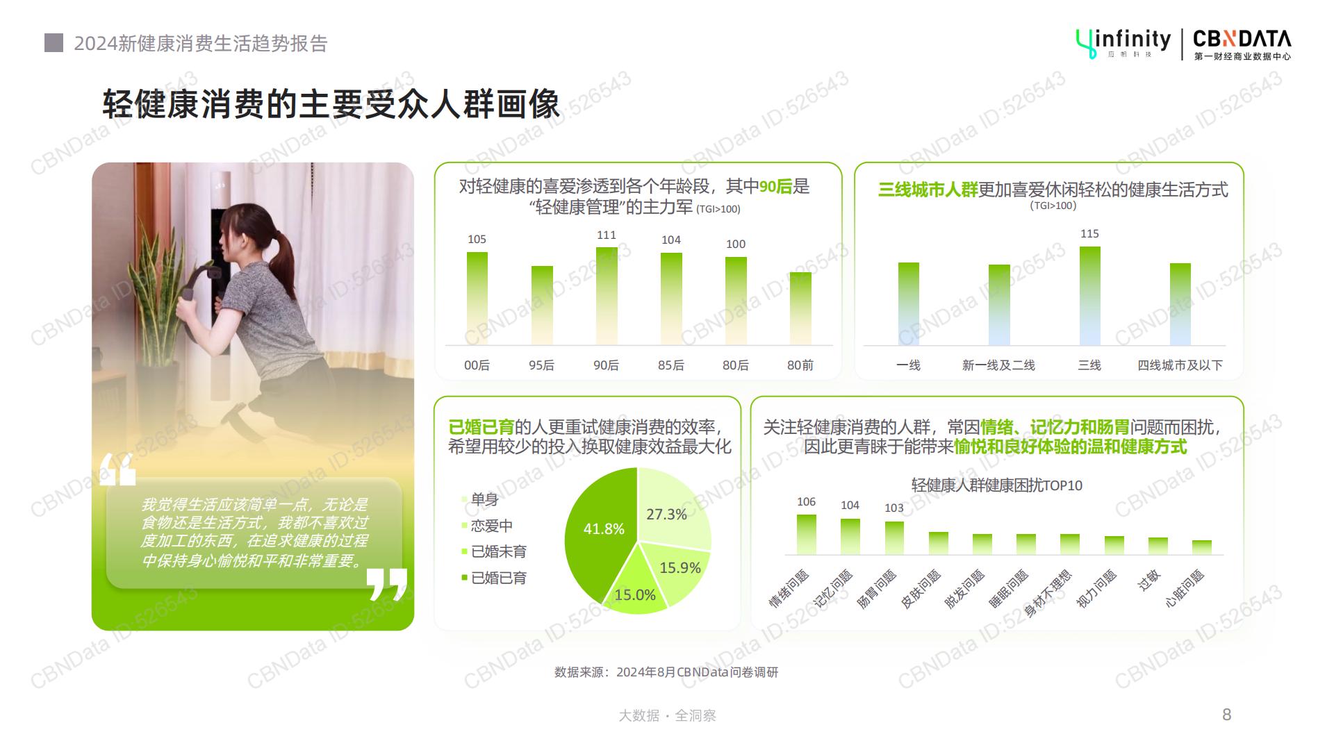 2024新健康消费生活趋势报告-39页.pdf