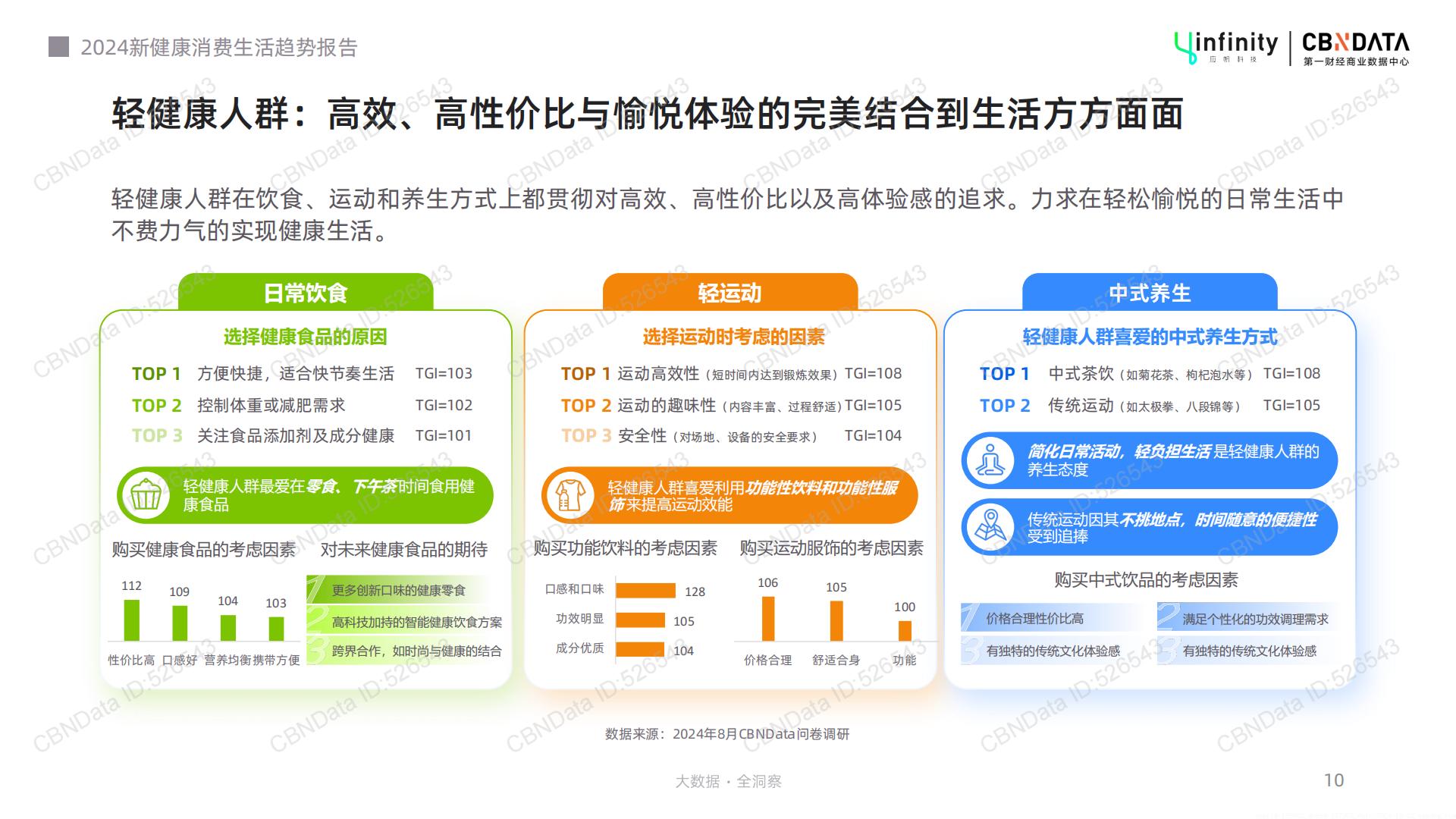 2024新健康消费生活趋势报告-39页.pdf