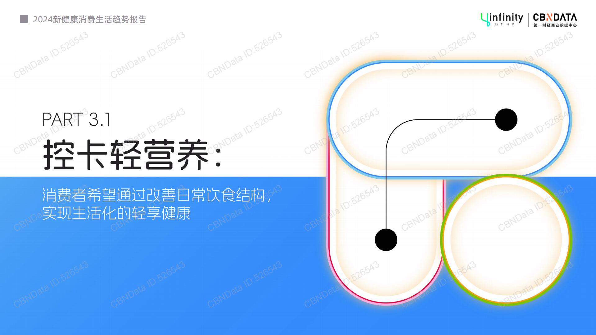 2024新健康消费生活趋势报告-39页.pdf