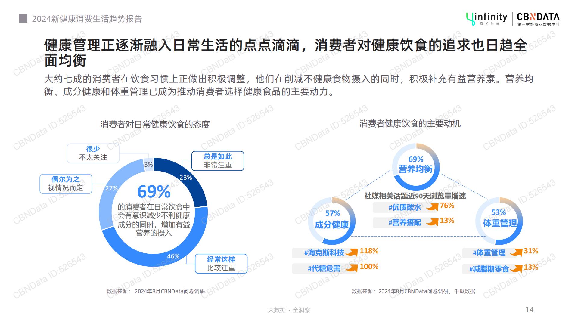 2024新健康消费生活趋势报告-39页.pdf